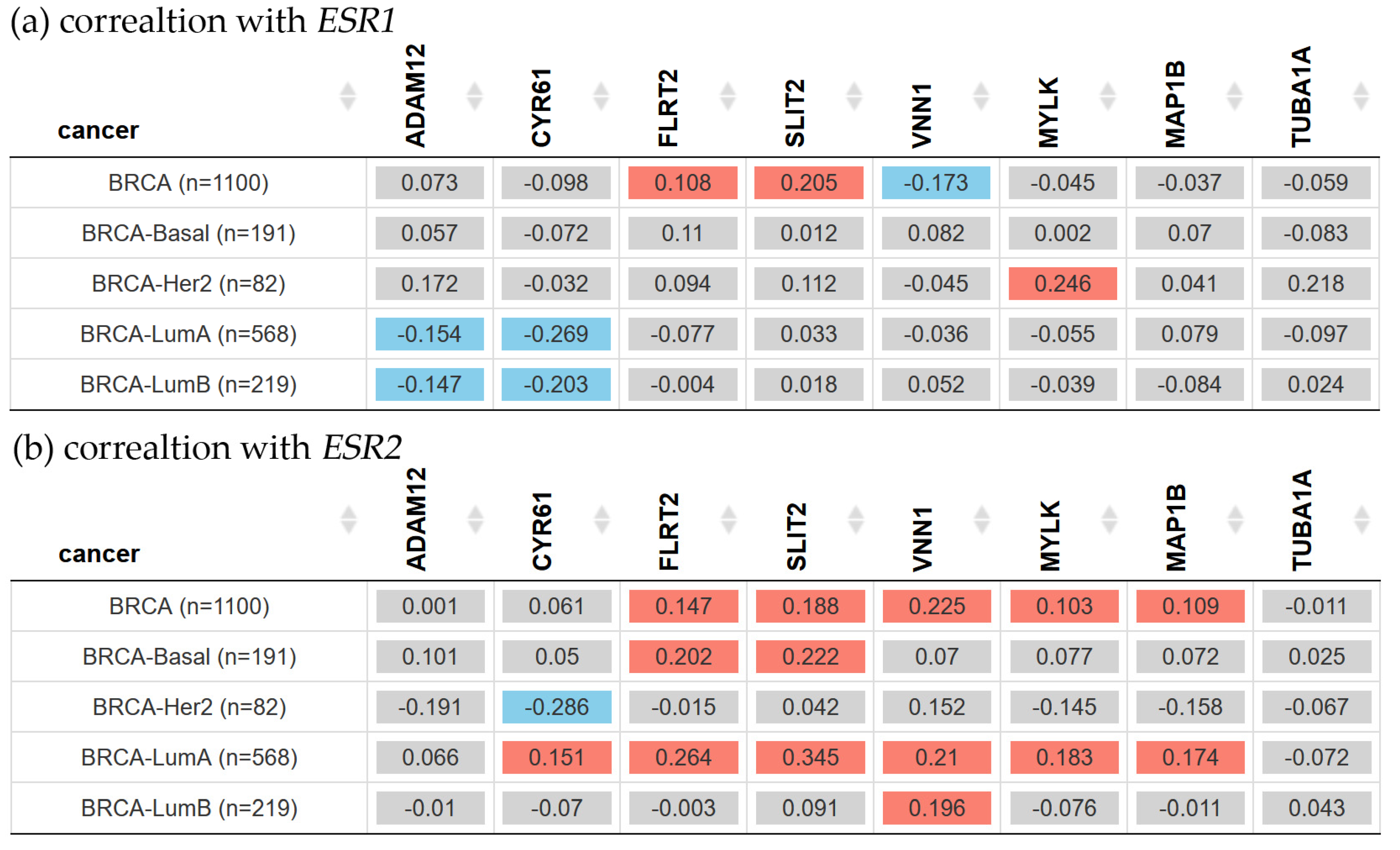 Biology 13 00849 g004 Biology 13 00849 g004