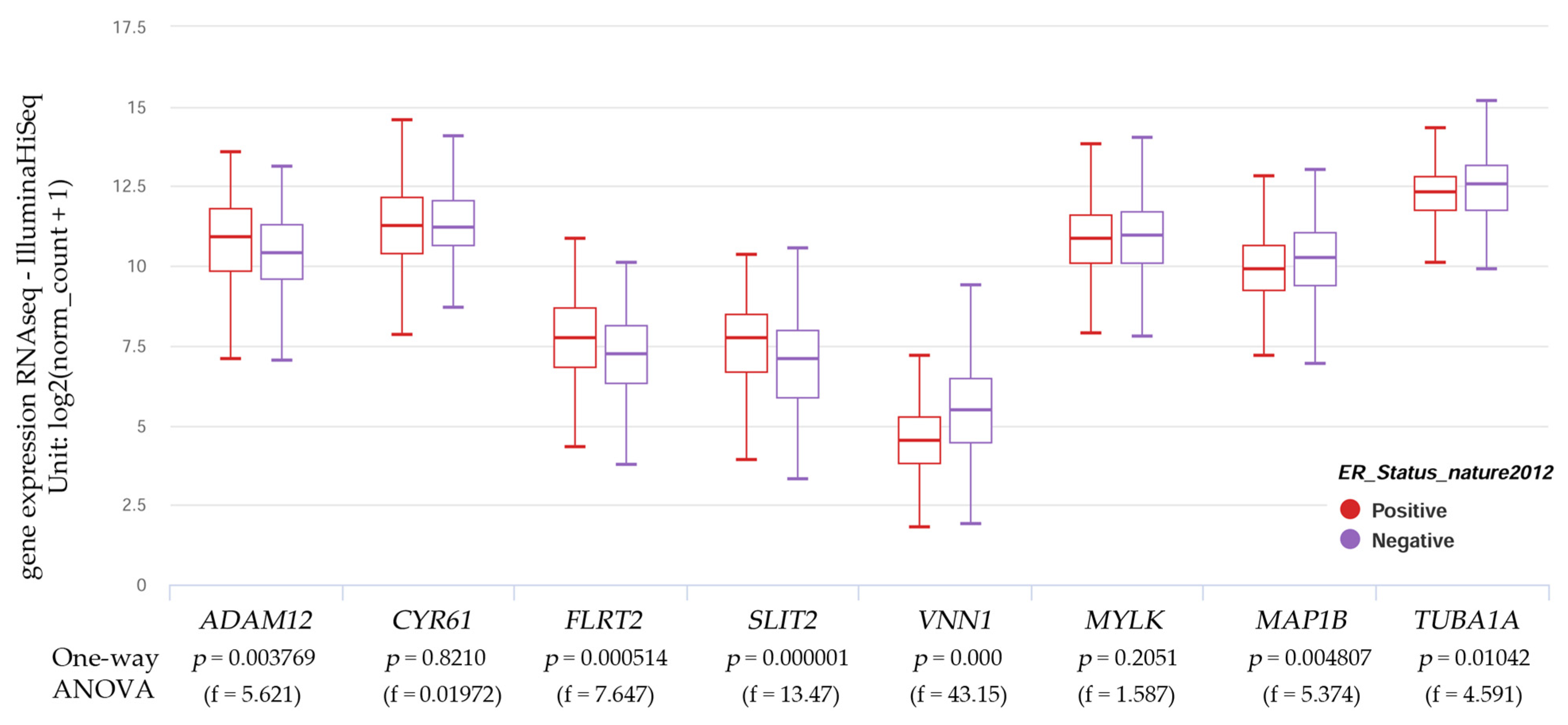Biology 13 00849 g005 Biology 13 00849 g005