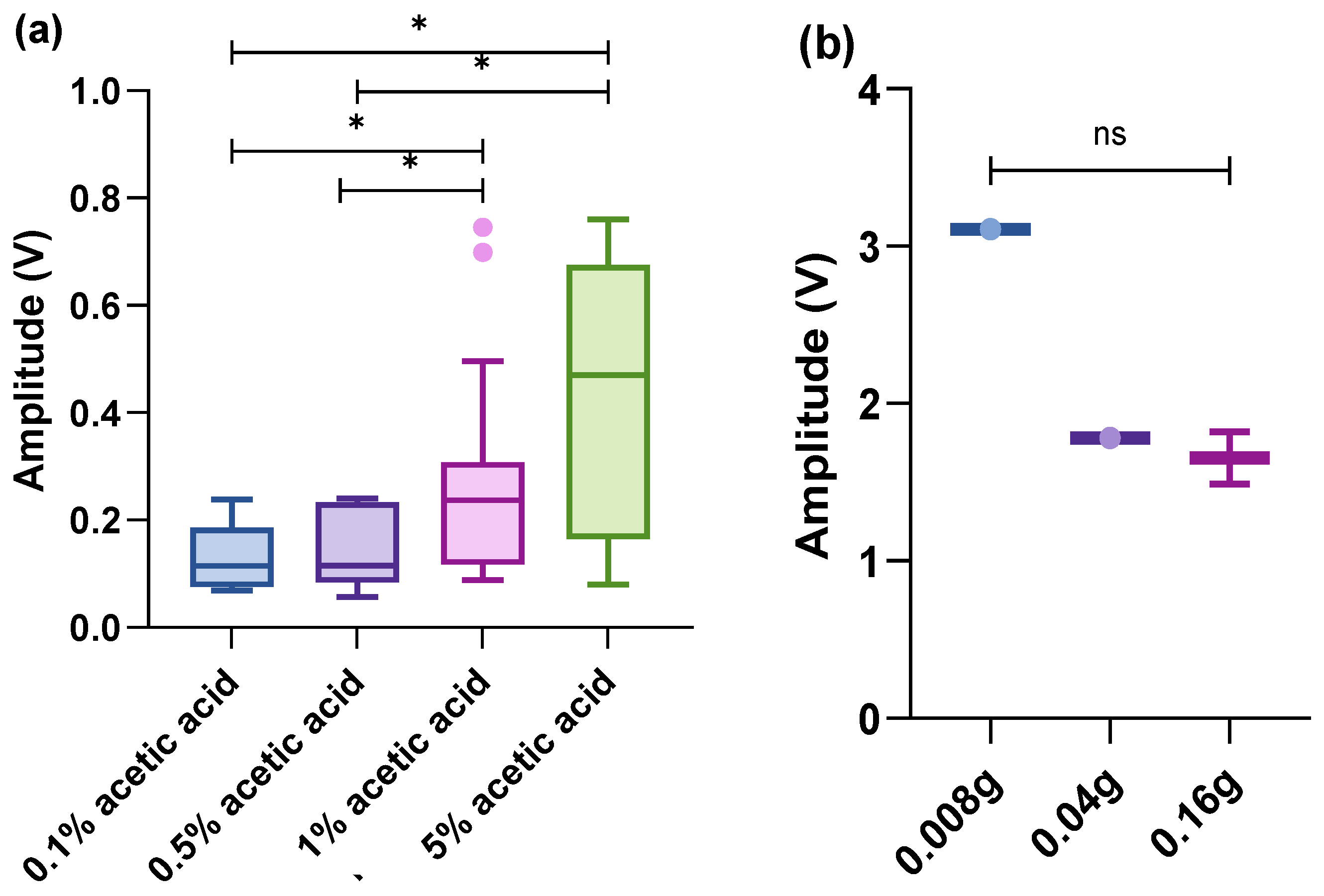 Biology 13 00851 g003