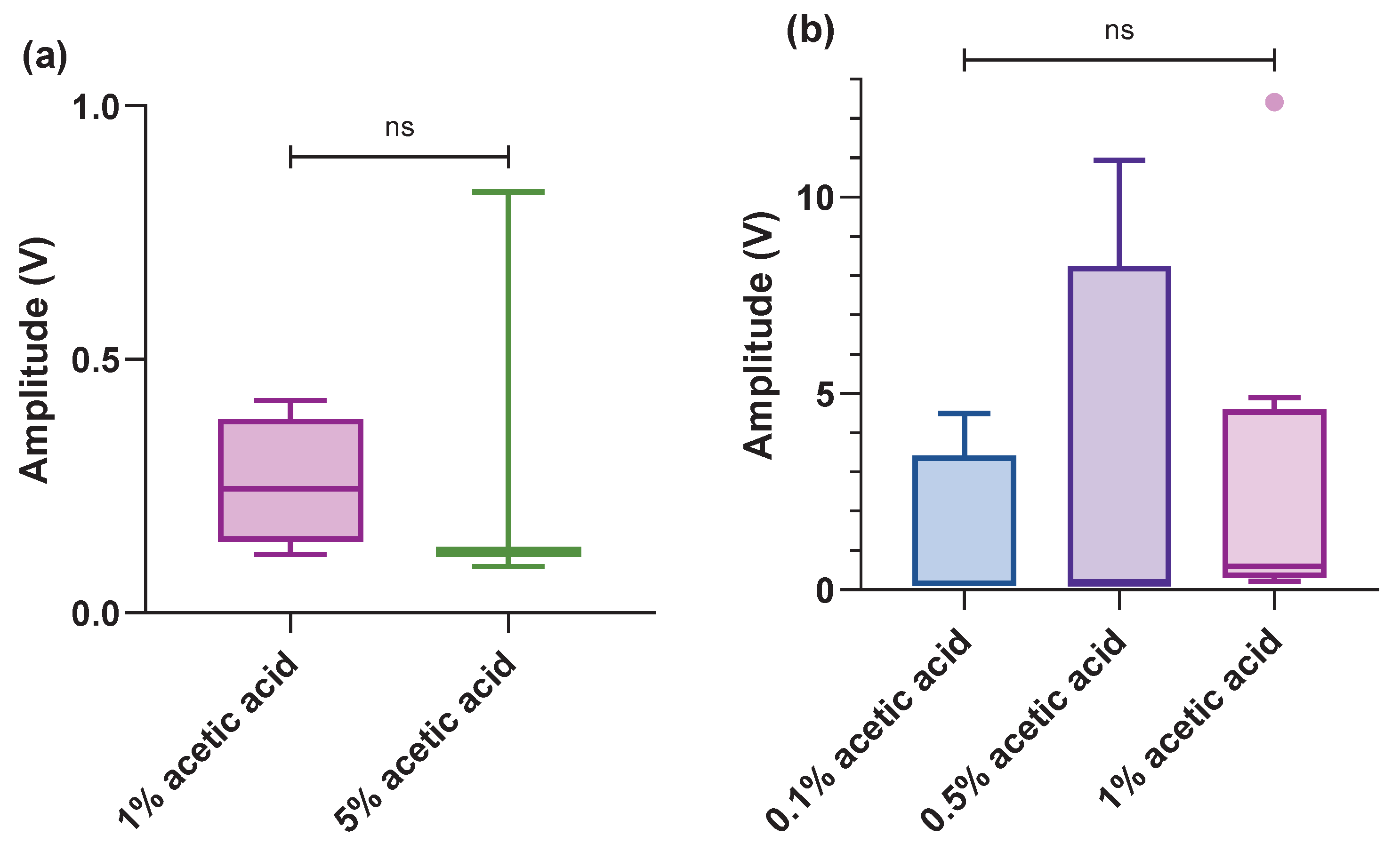 Biology 13 00851 g005