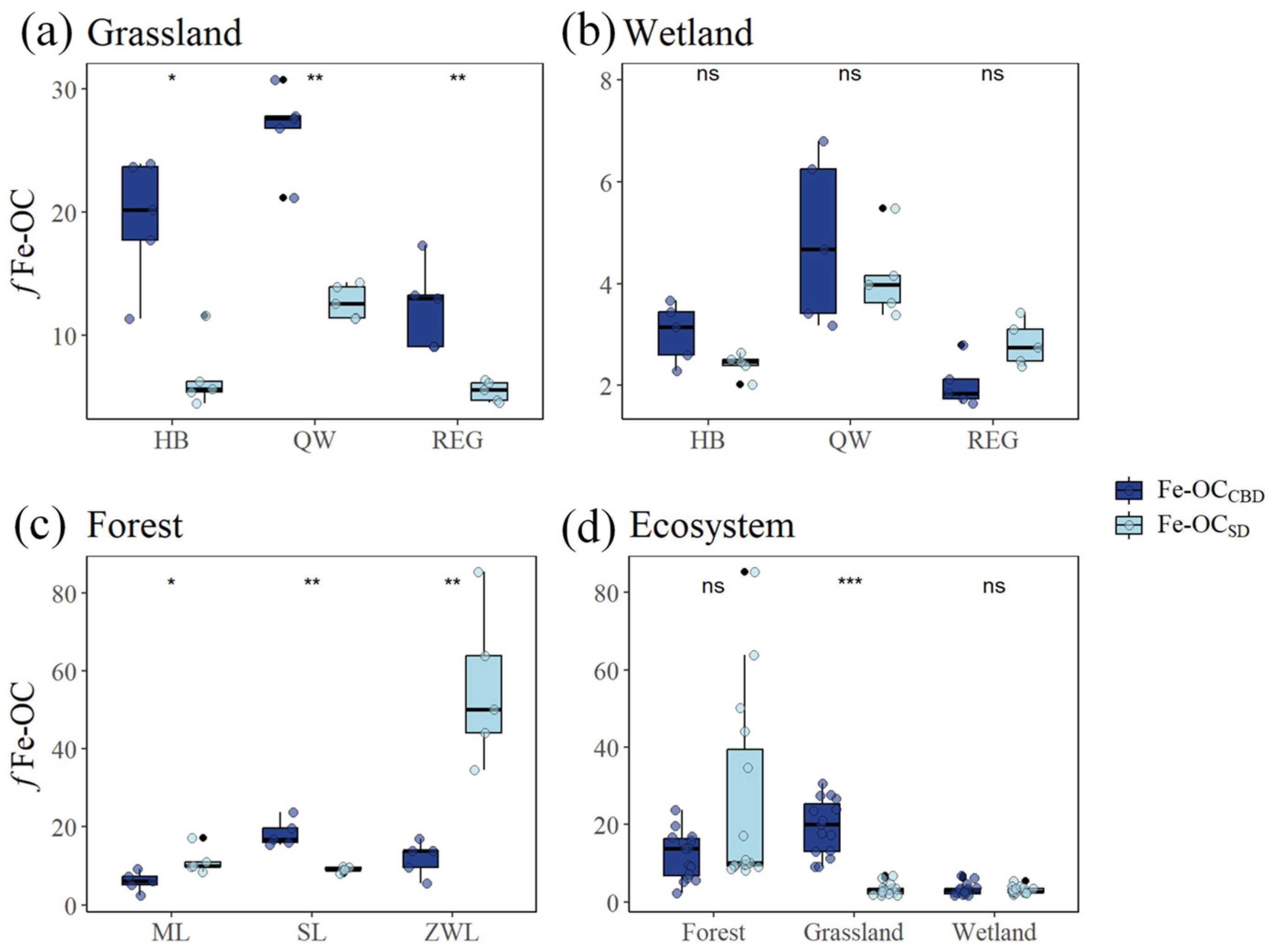 Biology 13 00852 g002