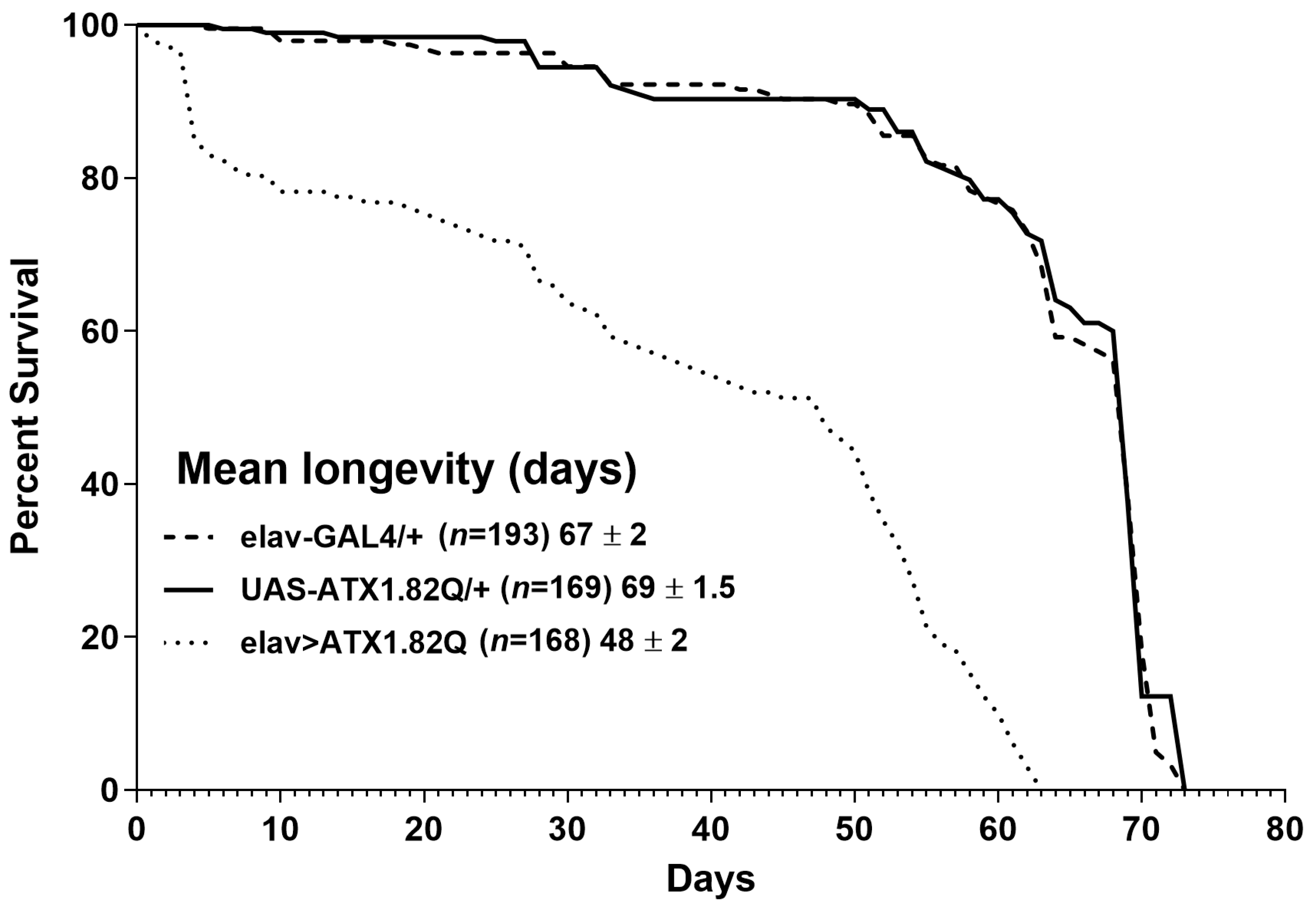 Biology 13 00854 g001