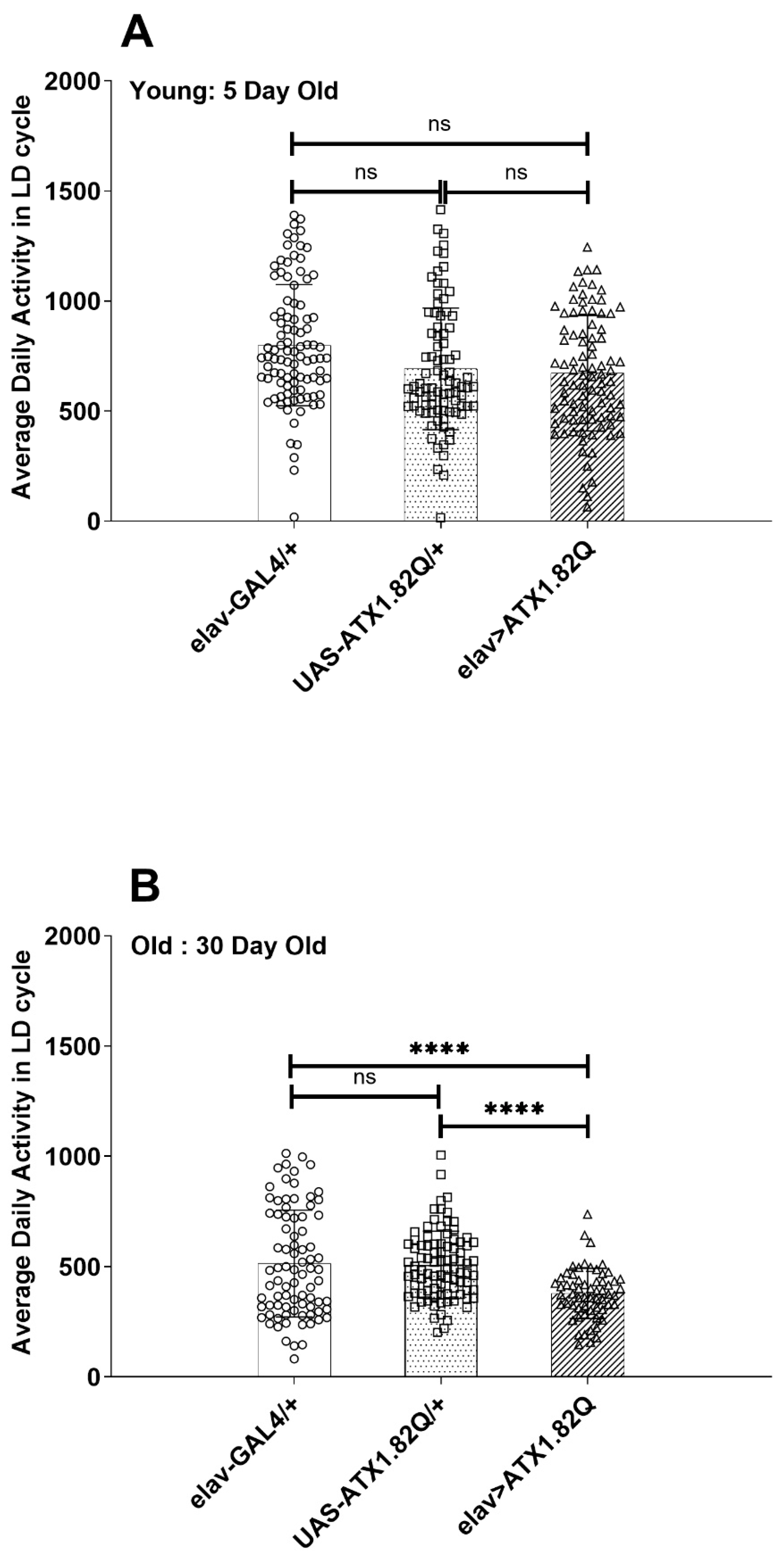 Biology 13 00854 g003