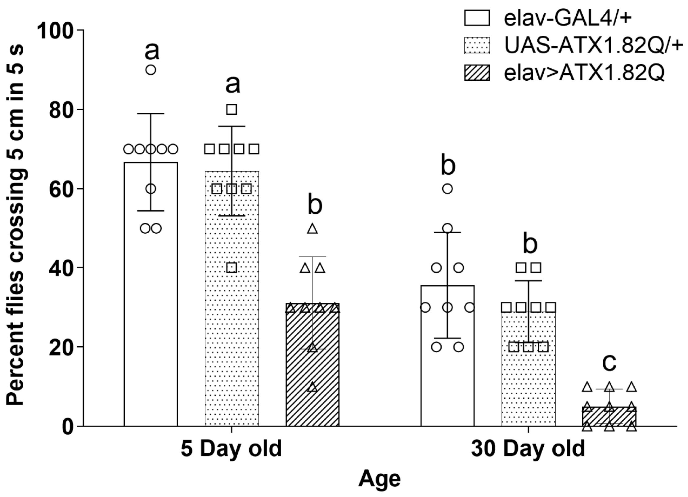 Biology 13 00854 g004