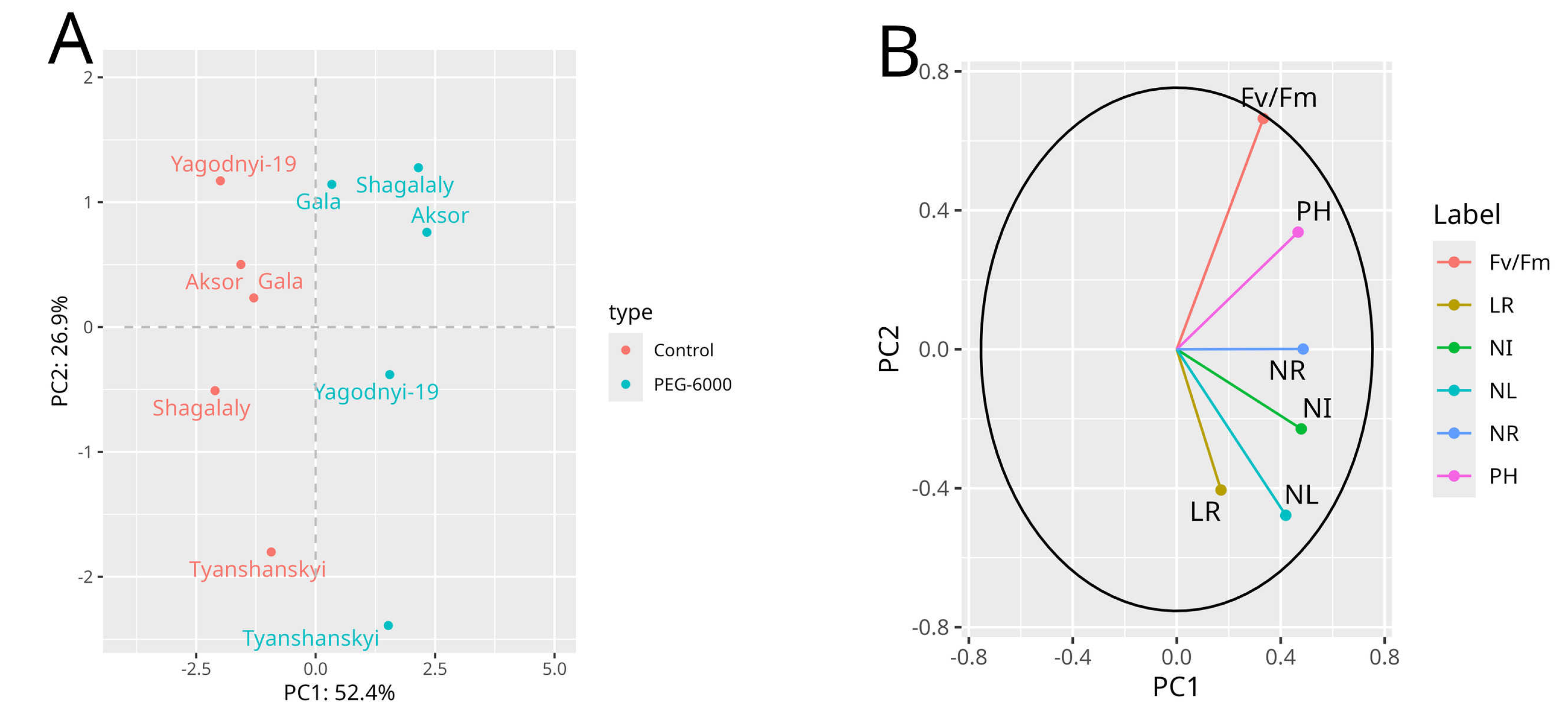 Biology 13 00857 g001 Biology 13 00857 g001