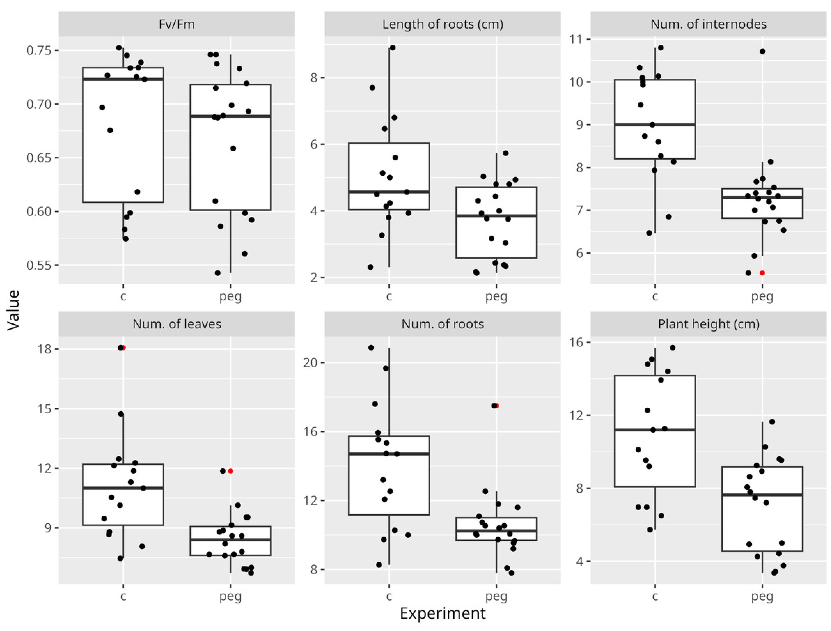 Biology 13 00857 g002 Biology 13 00857 g002