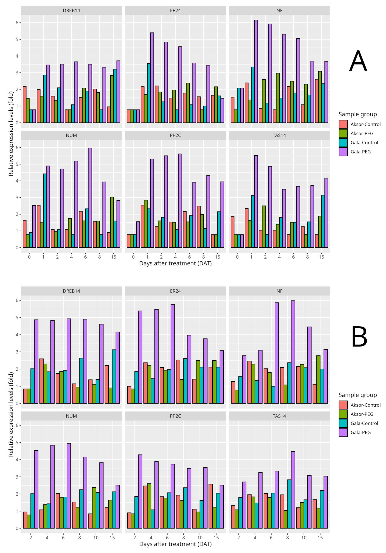 Biology 13 00857 g005 Biology 13 00857 g005