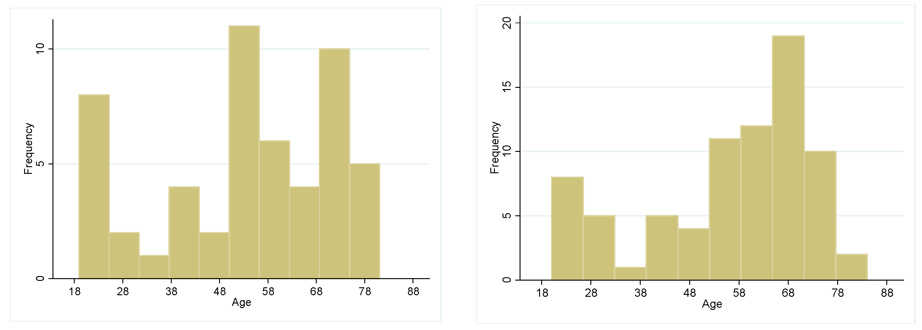 Biology 13 00858 g002