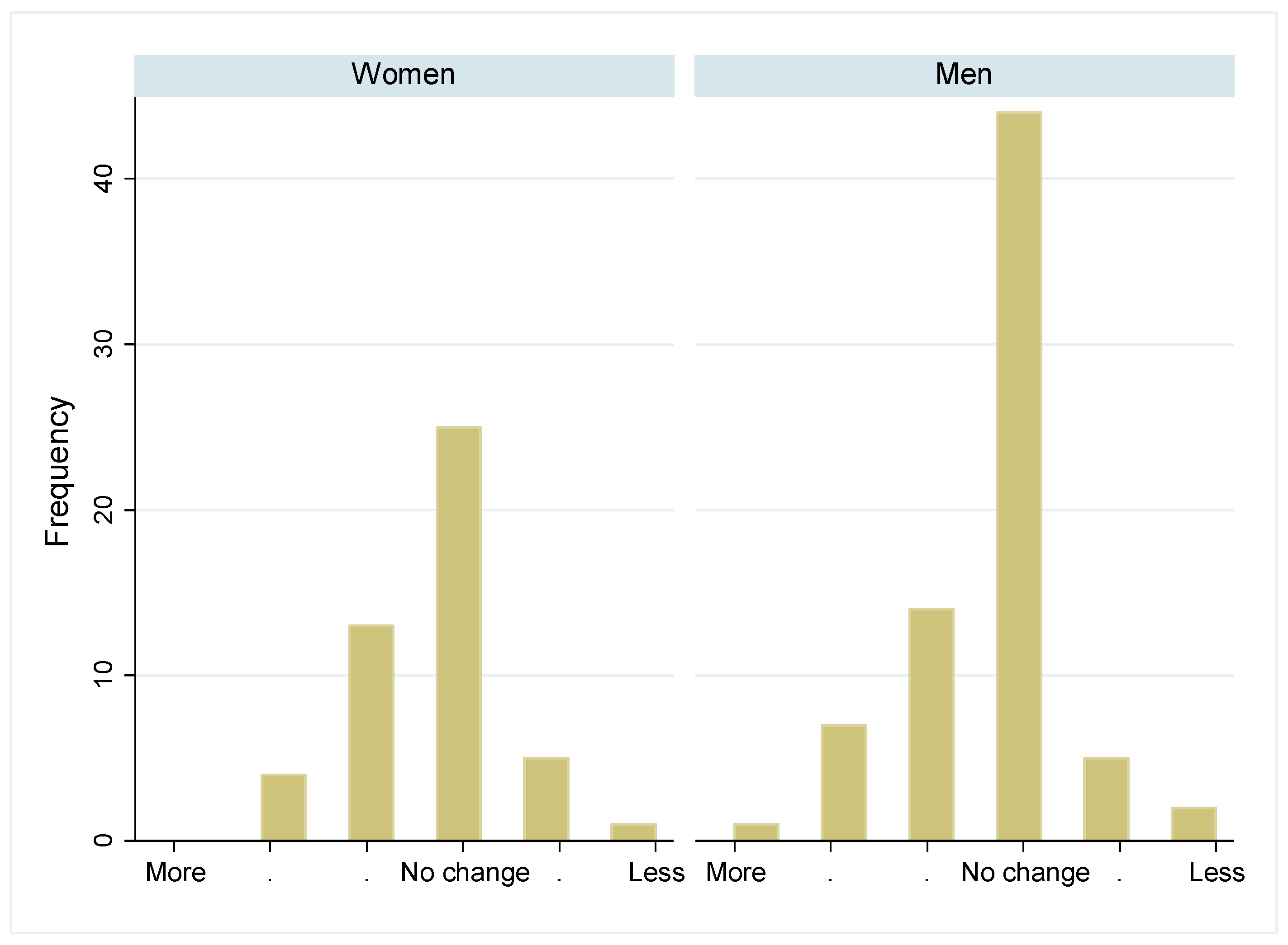 Biology 13 00858 g003