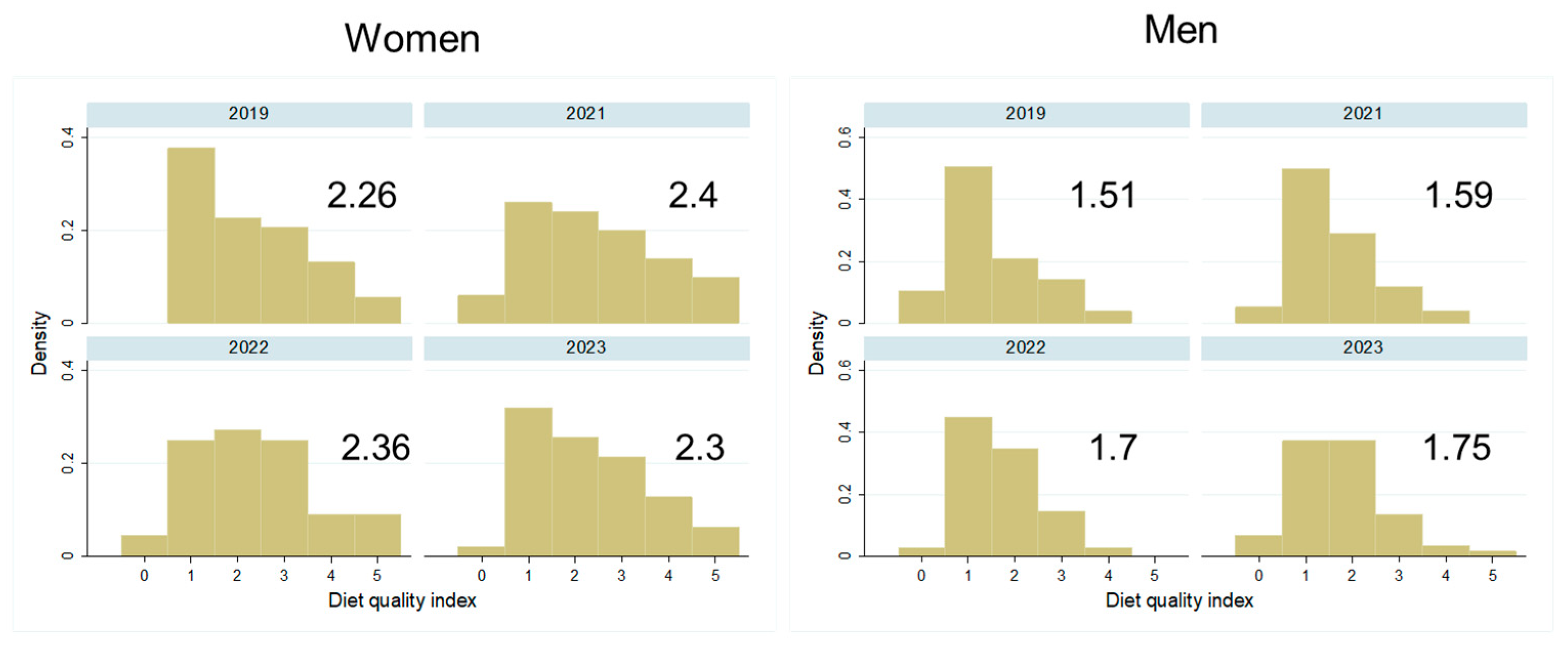 Biology 13 00858 g005
