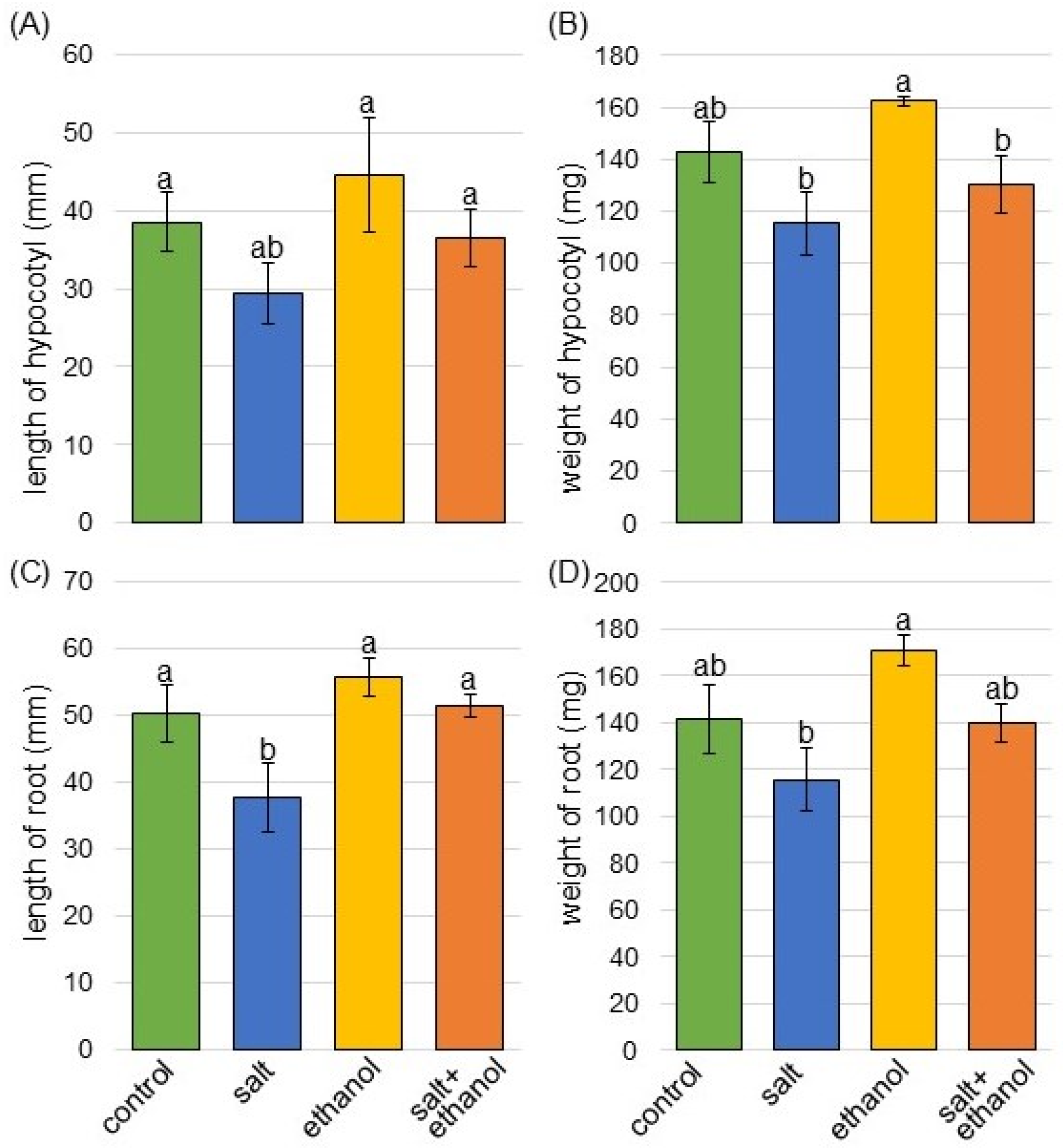 Biology 13 00861 g002