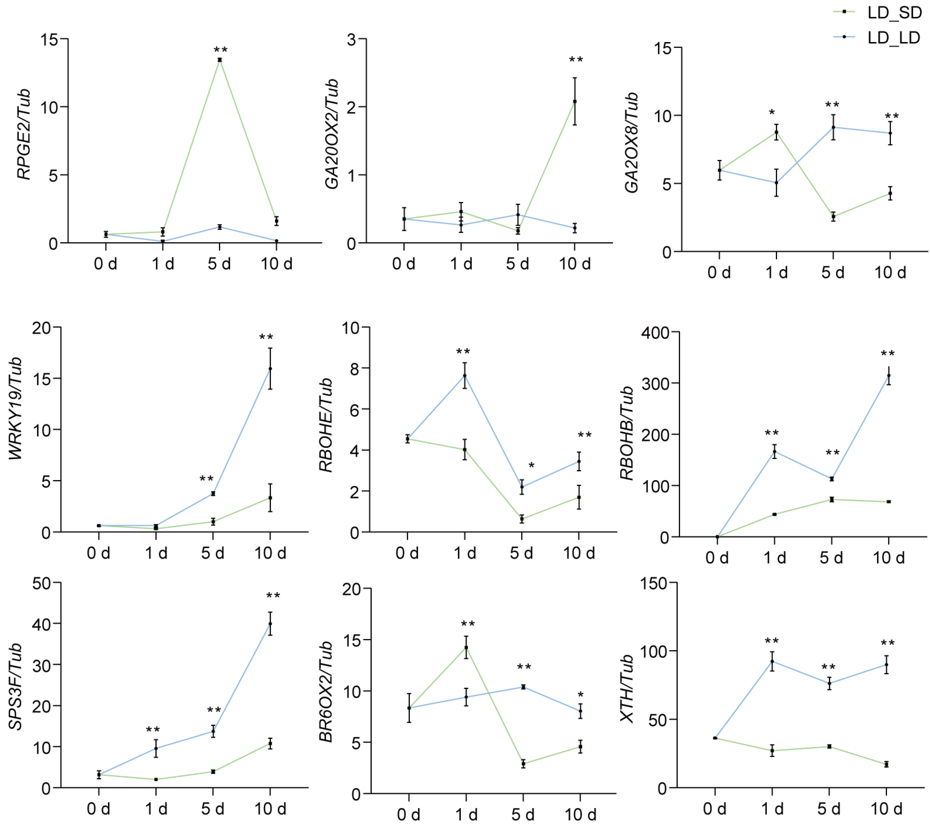 Biology 13 00868 g007
