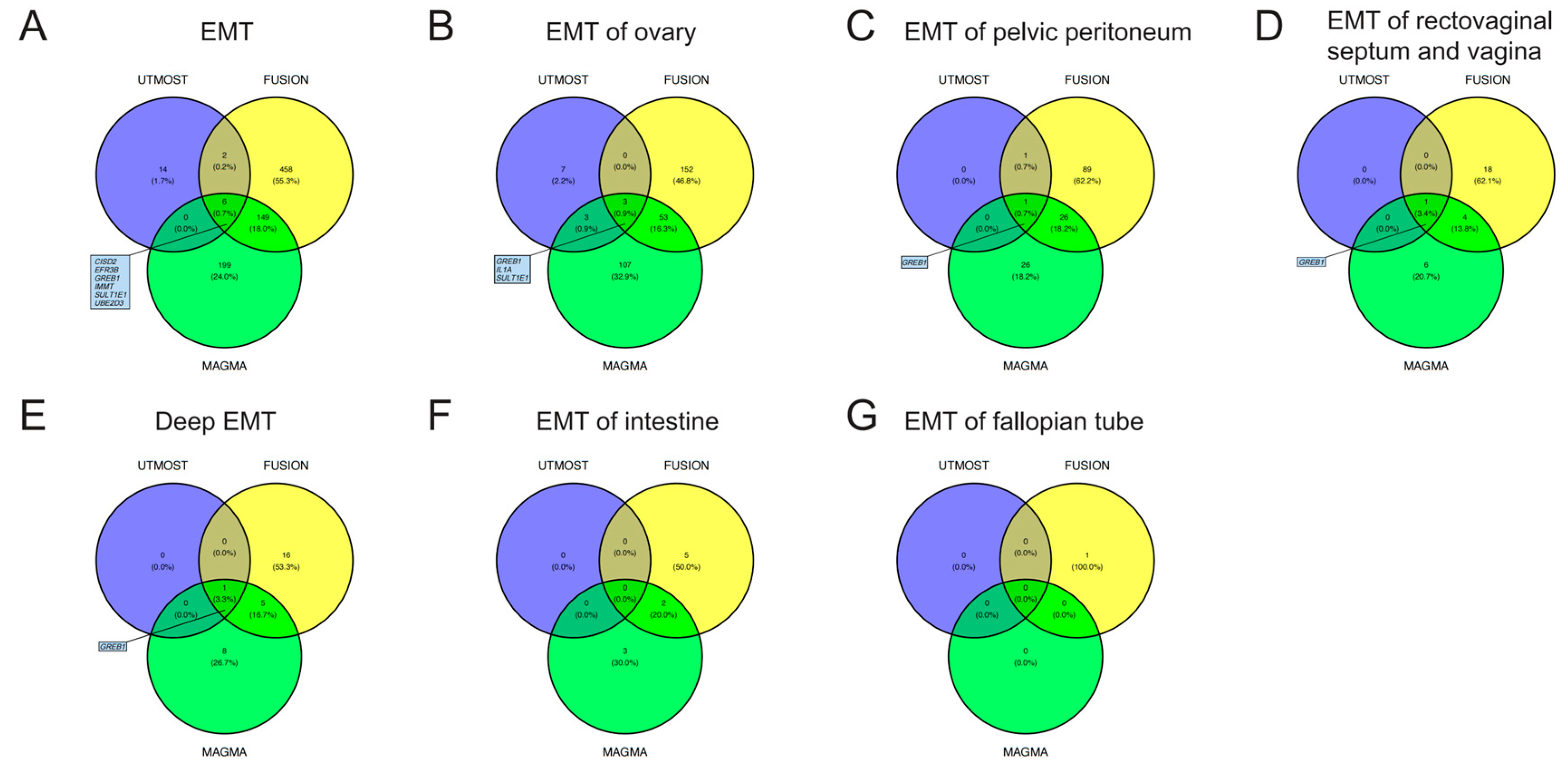 Biology 13 00871 g002