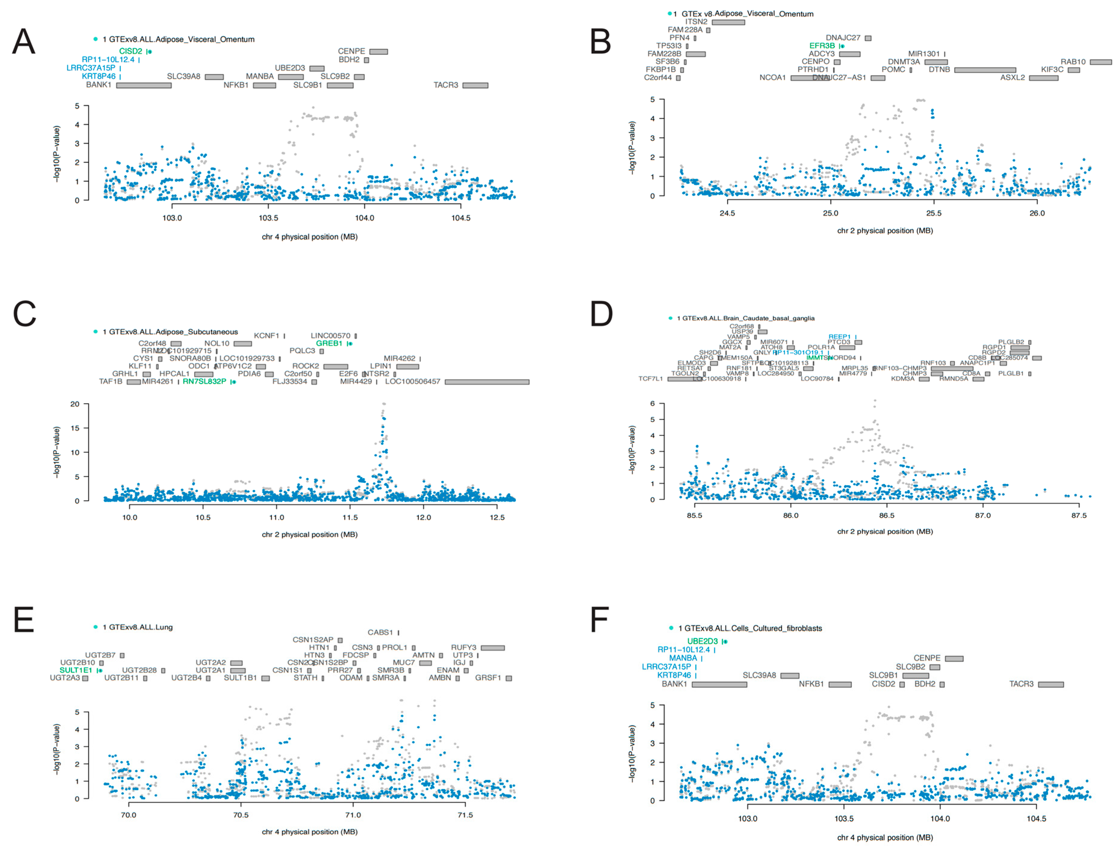 Biology 13 00871 g003