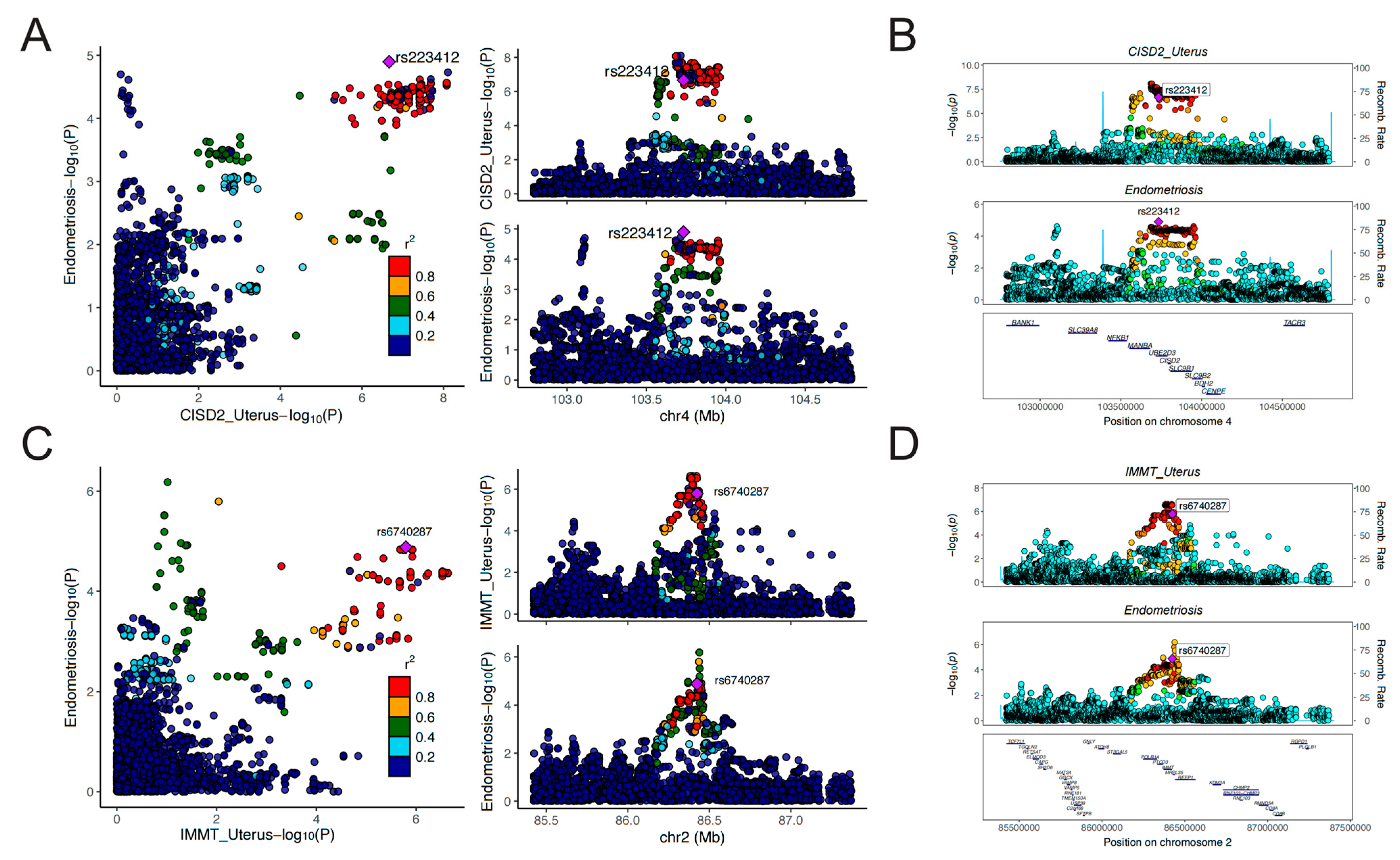 Biology 13 00871 g005