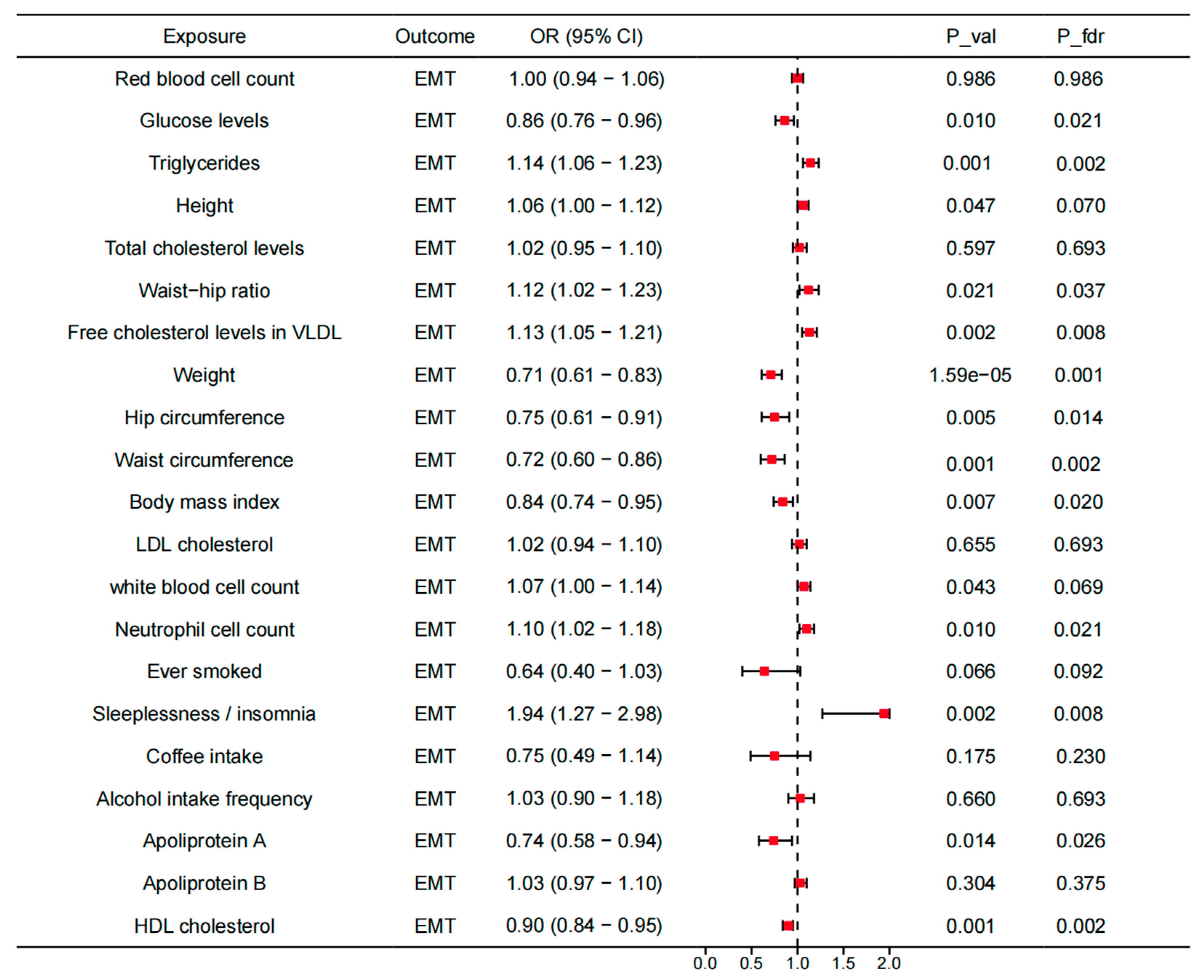 Biology 13 00871 g006