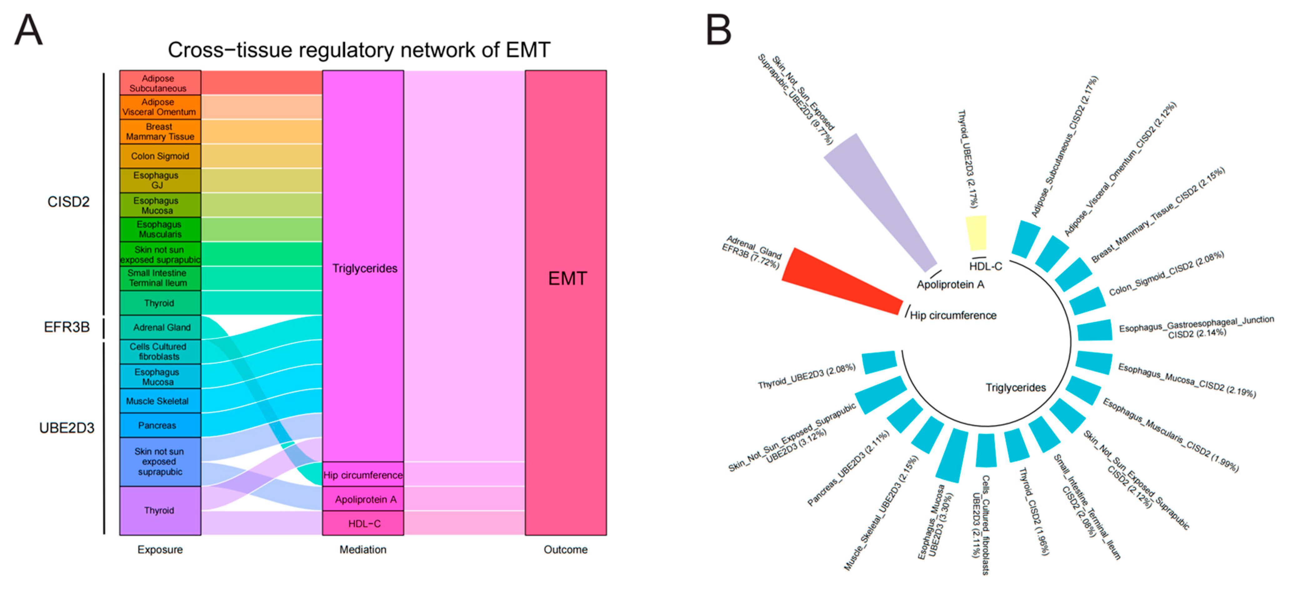 Biology 13 00871 g007