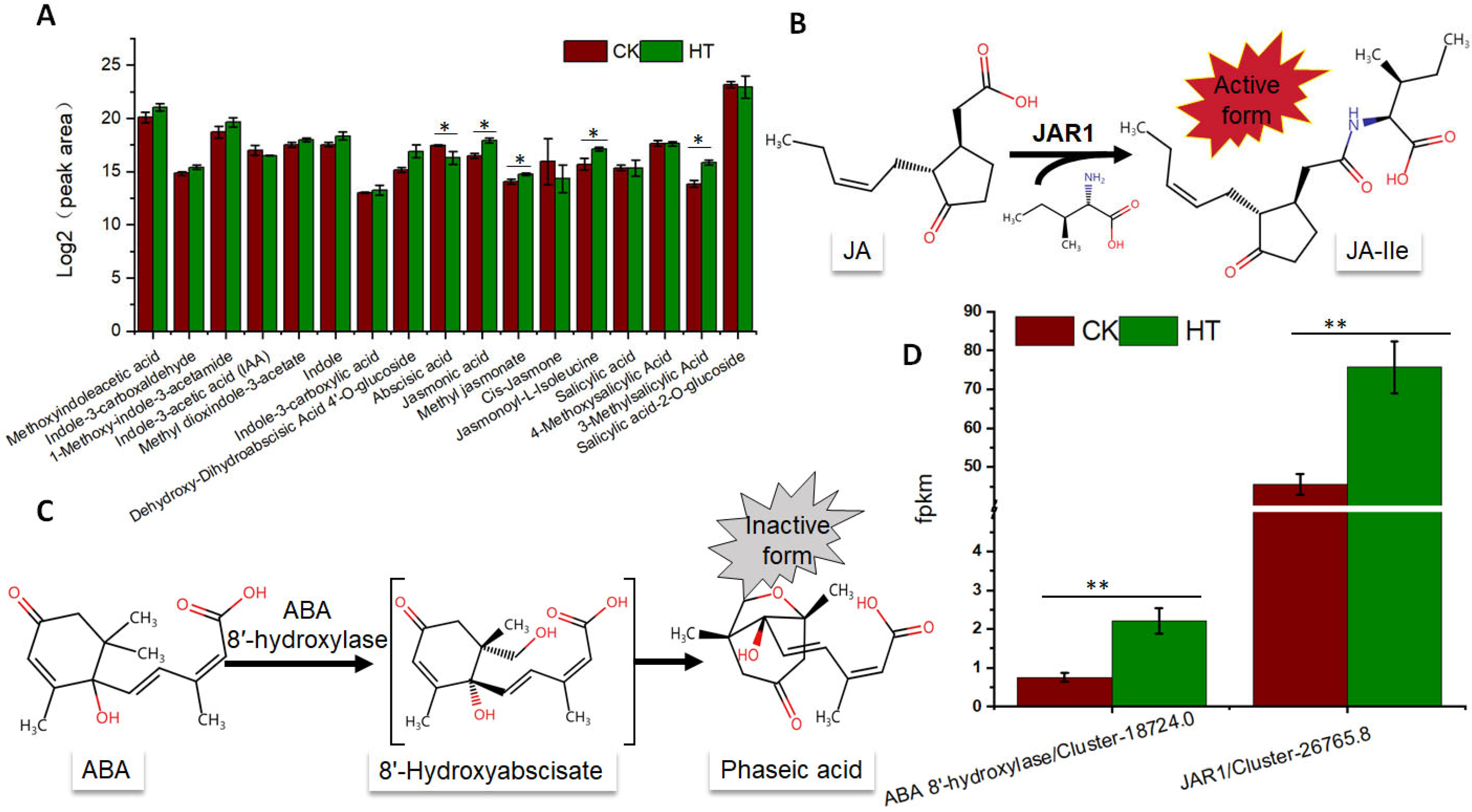 Biology 13 00876 g004