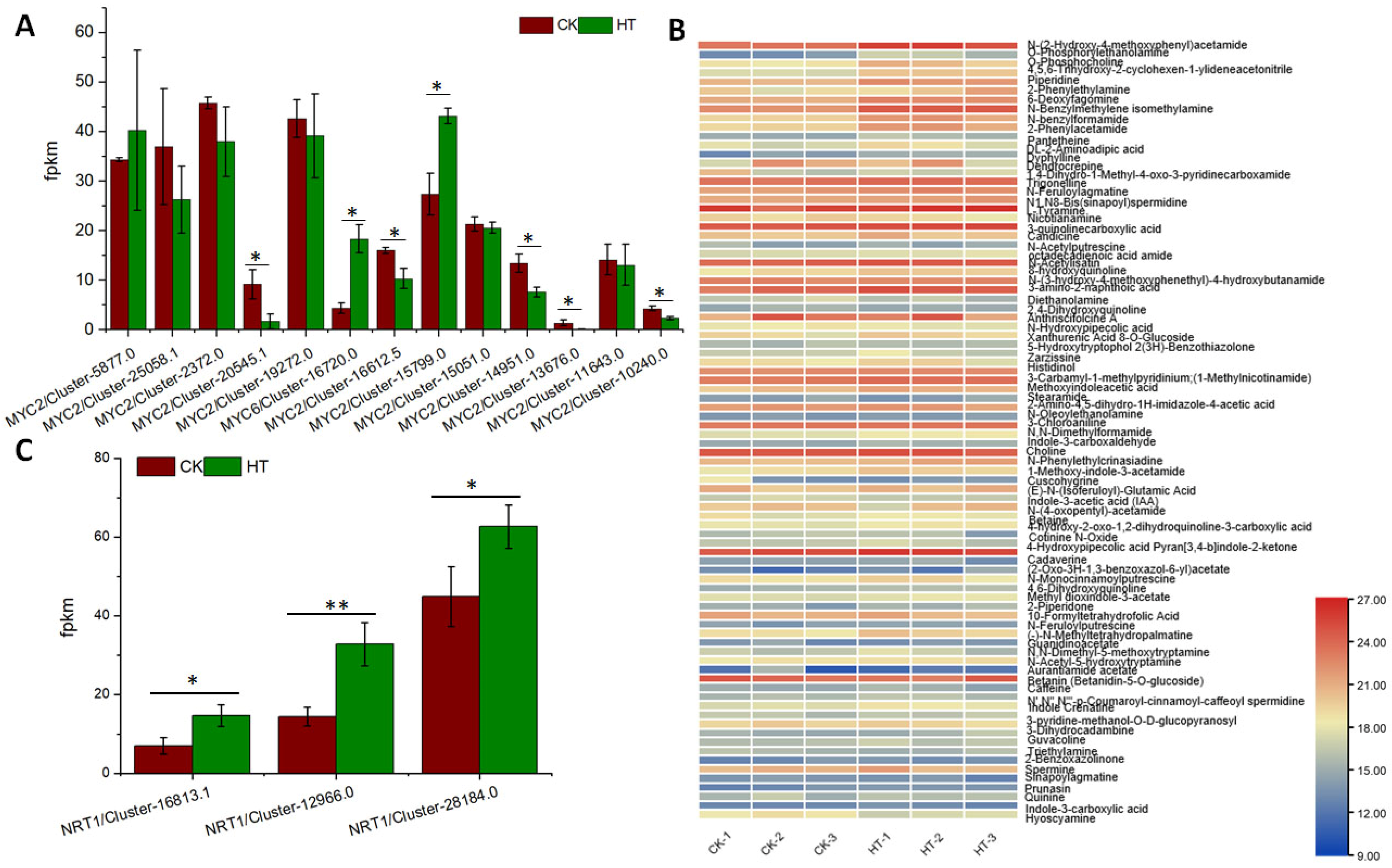 Biology 13 00876 g005