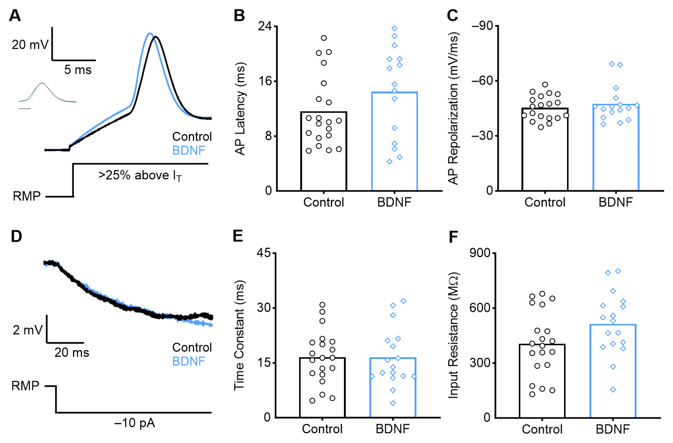 Biology 13 00877 g006