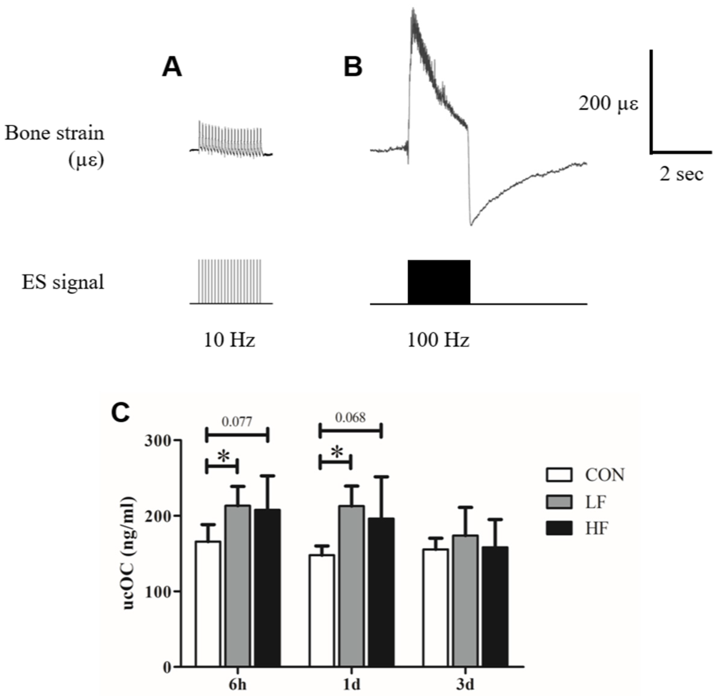 Biology 13 00882 g001
