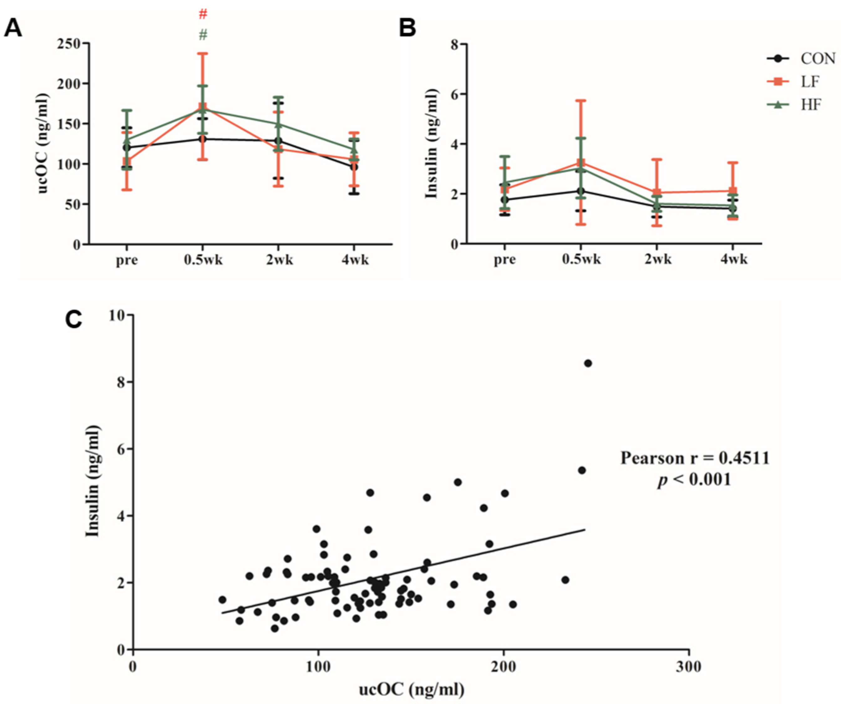 Biology 13 00882 g002