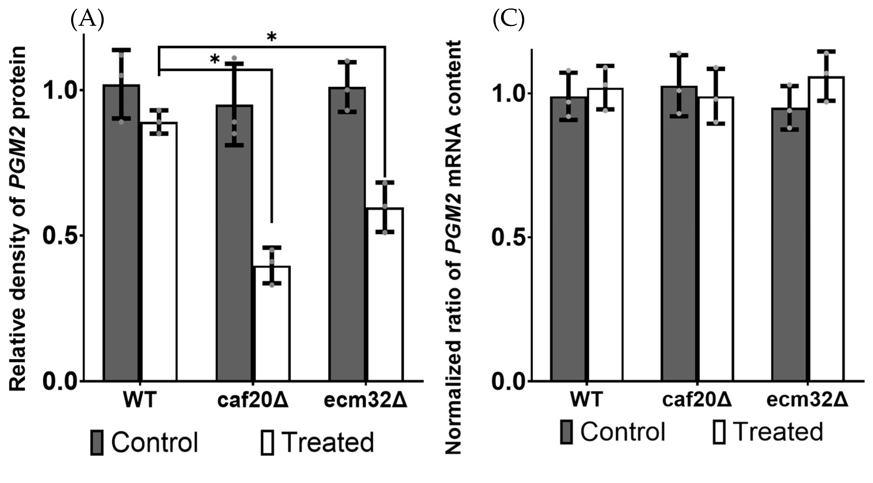 Biology 13 00884 g004a