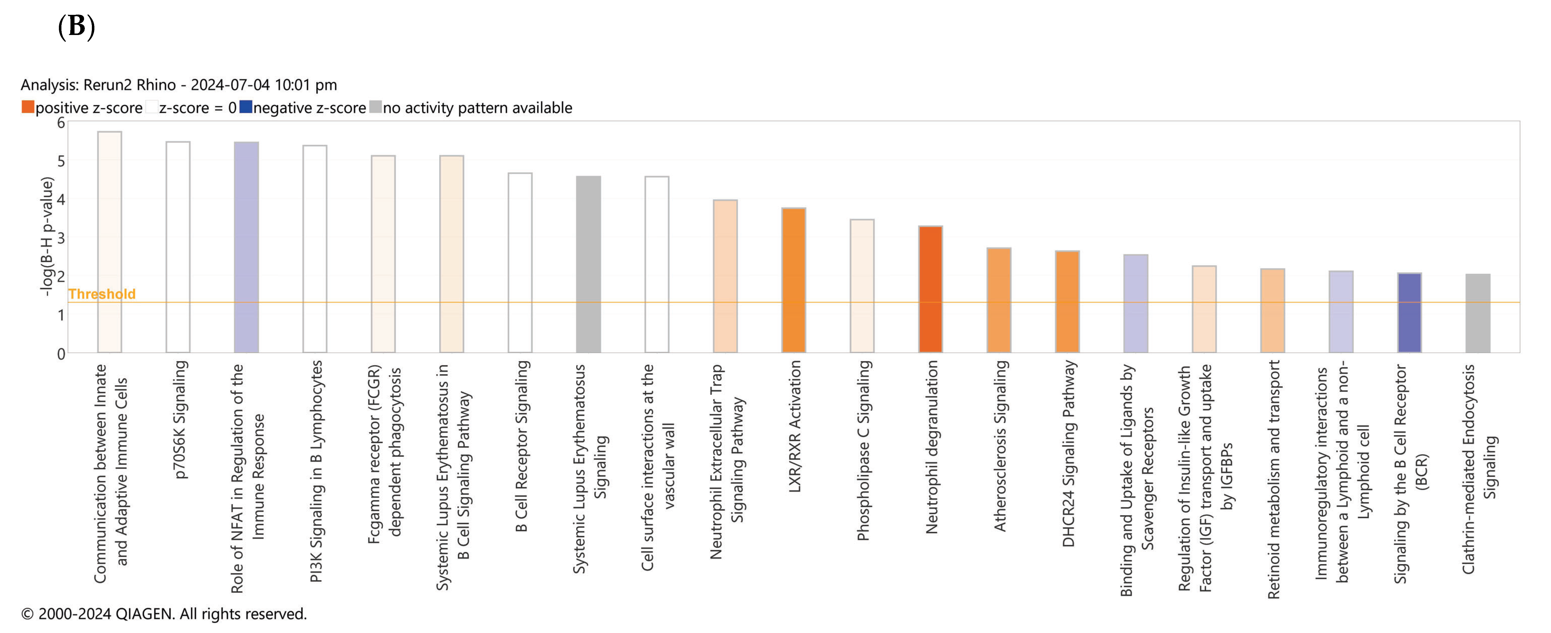 Biology 13 00887 g006b Biology 13 00887 g006b