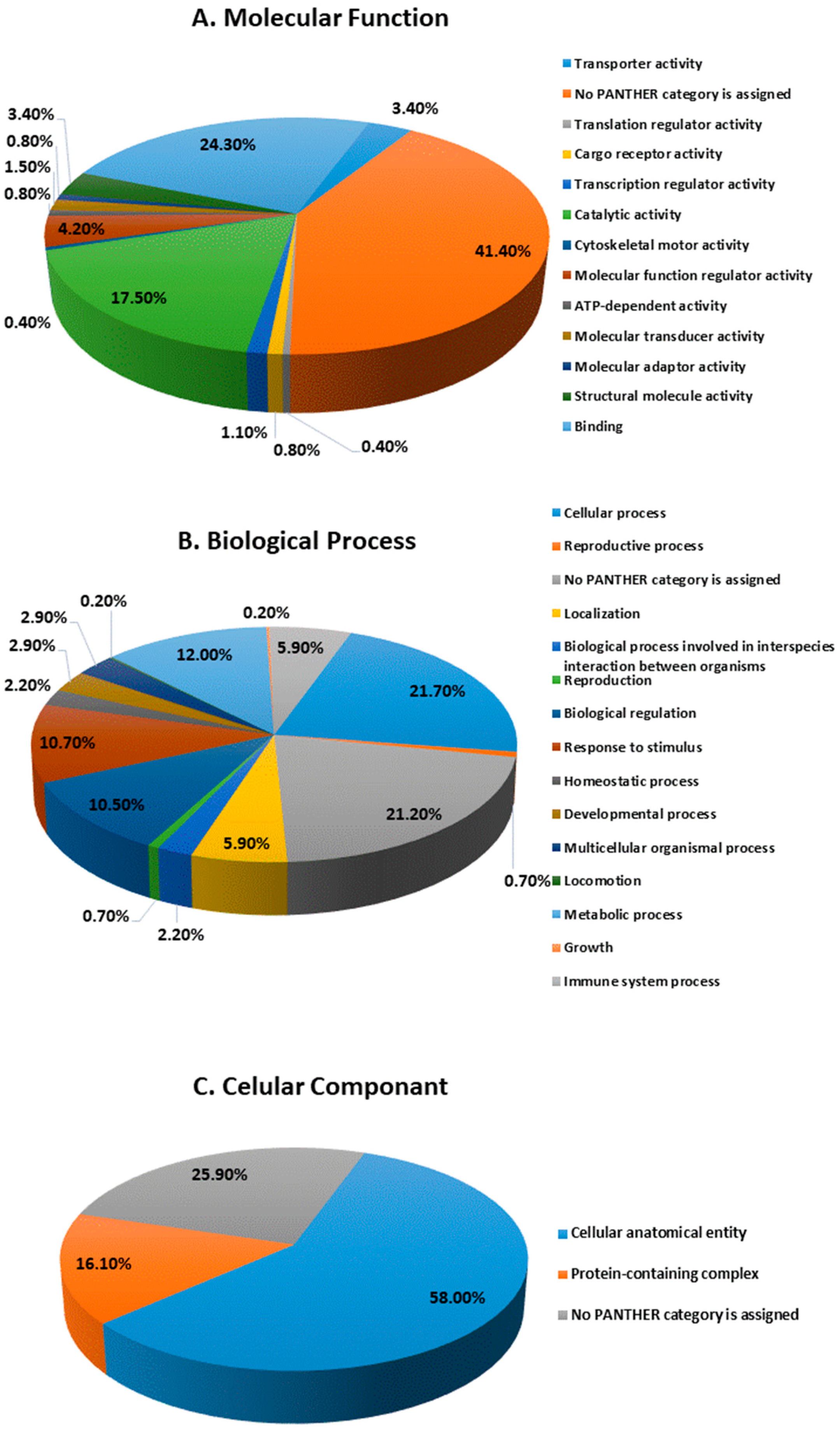 Biology 13 00887 g007 Biology 13 00887 g007