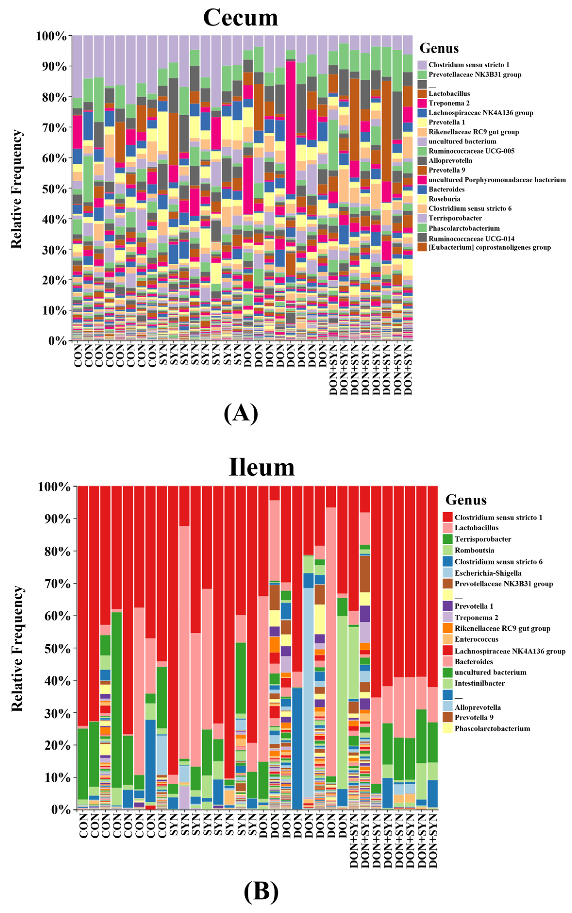 Biology 13 00889 g006a