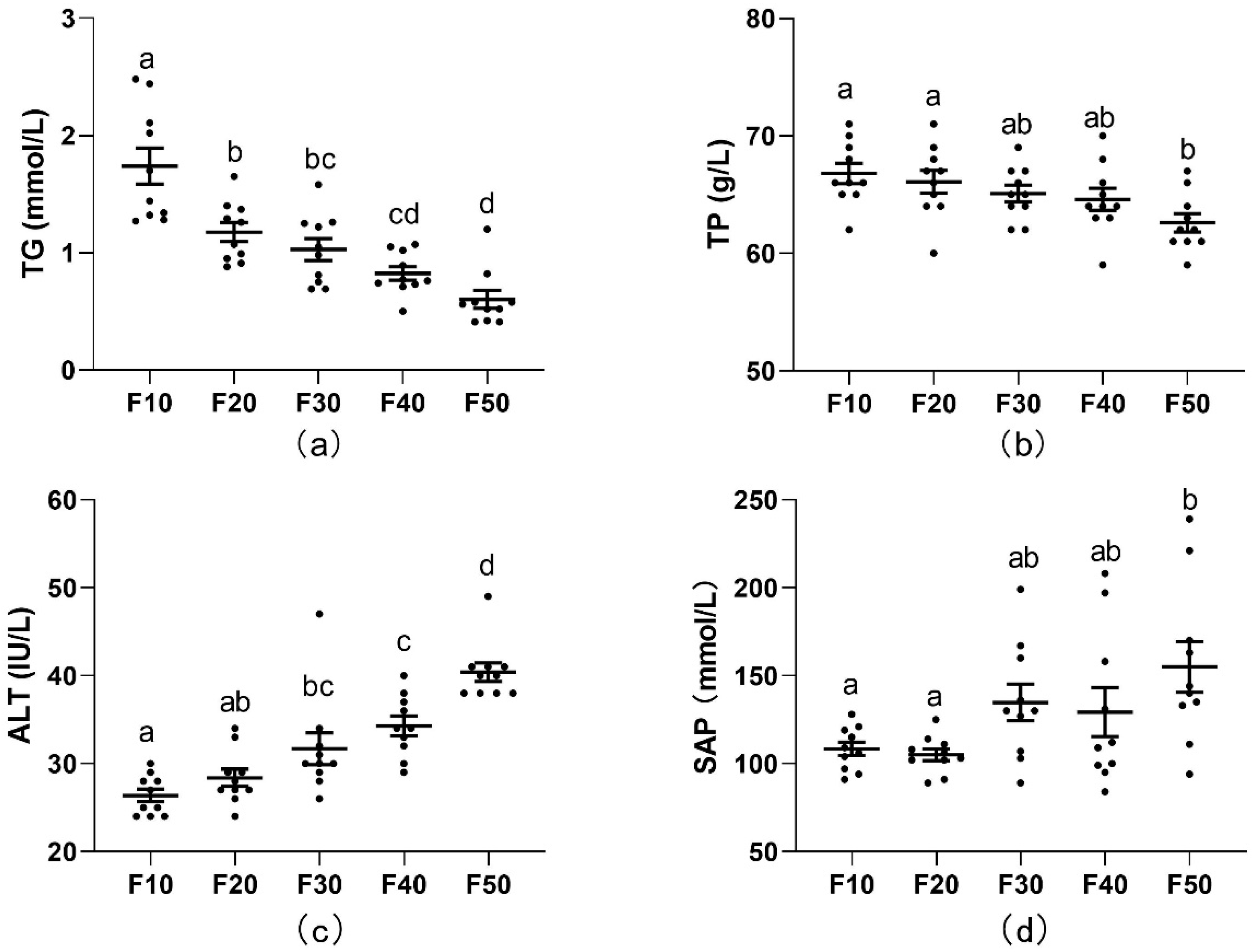 Biology 13 00899 g002