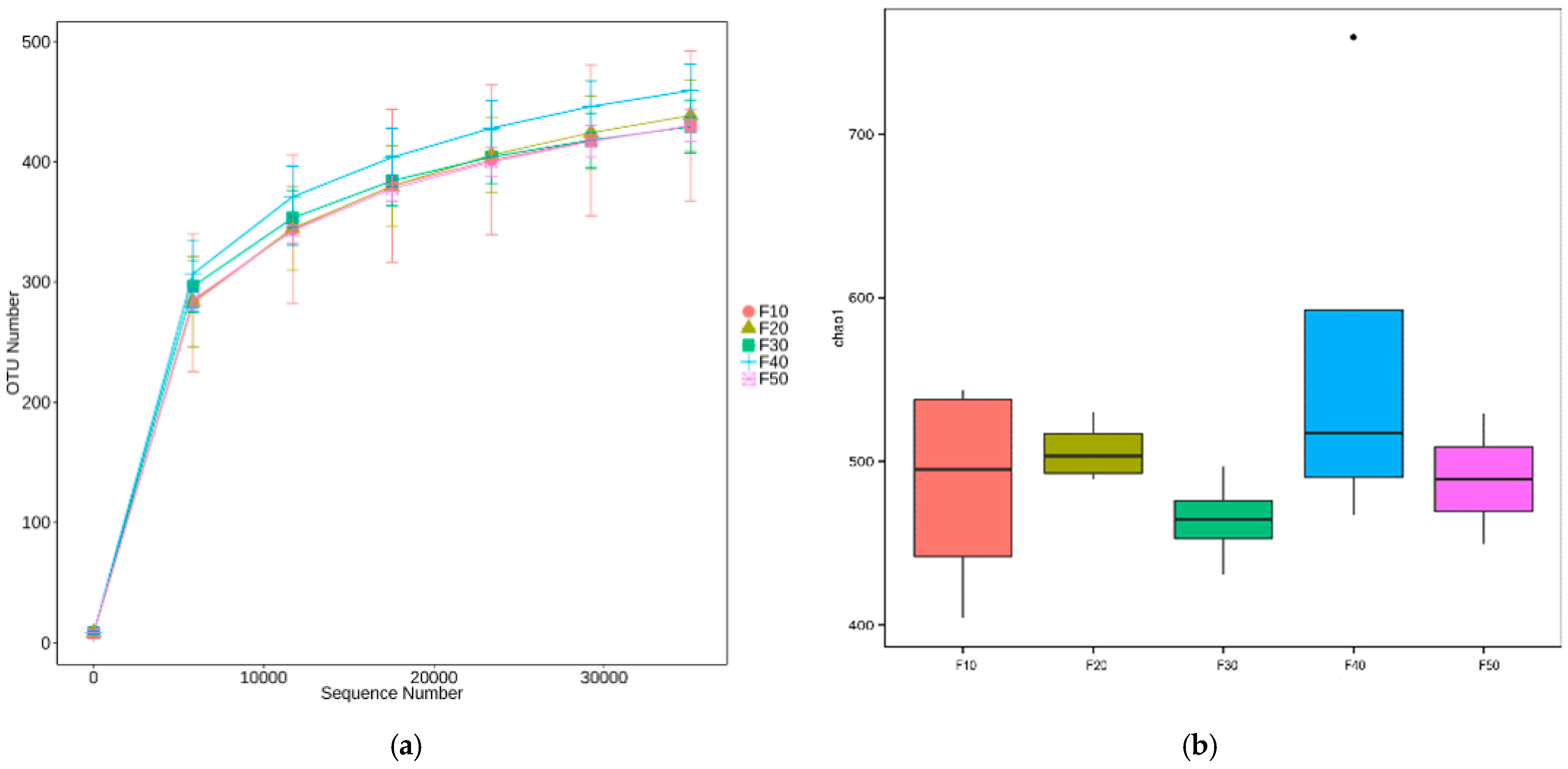 Biology 13 00899 g004
