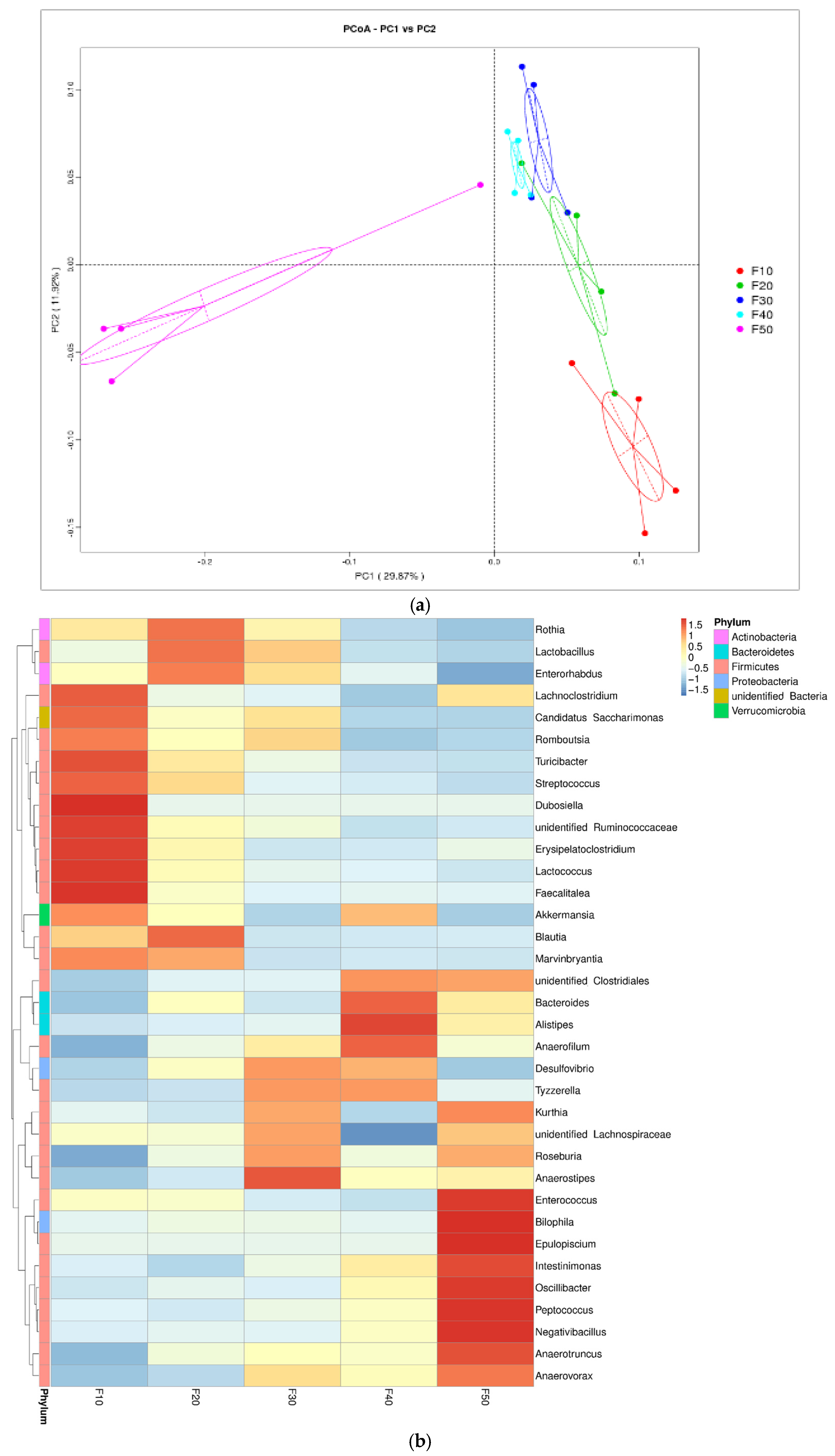 Biology 13 00899 g005