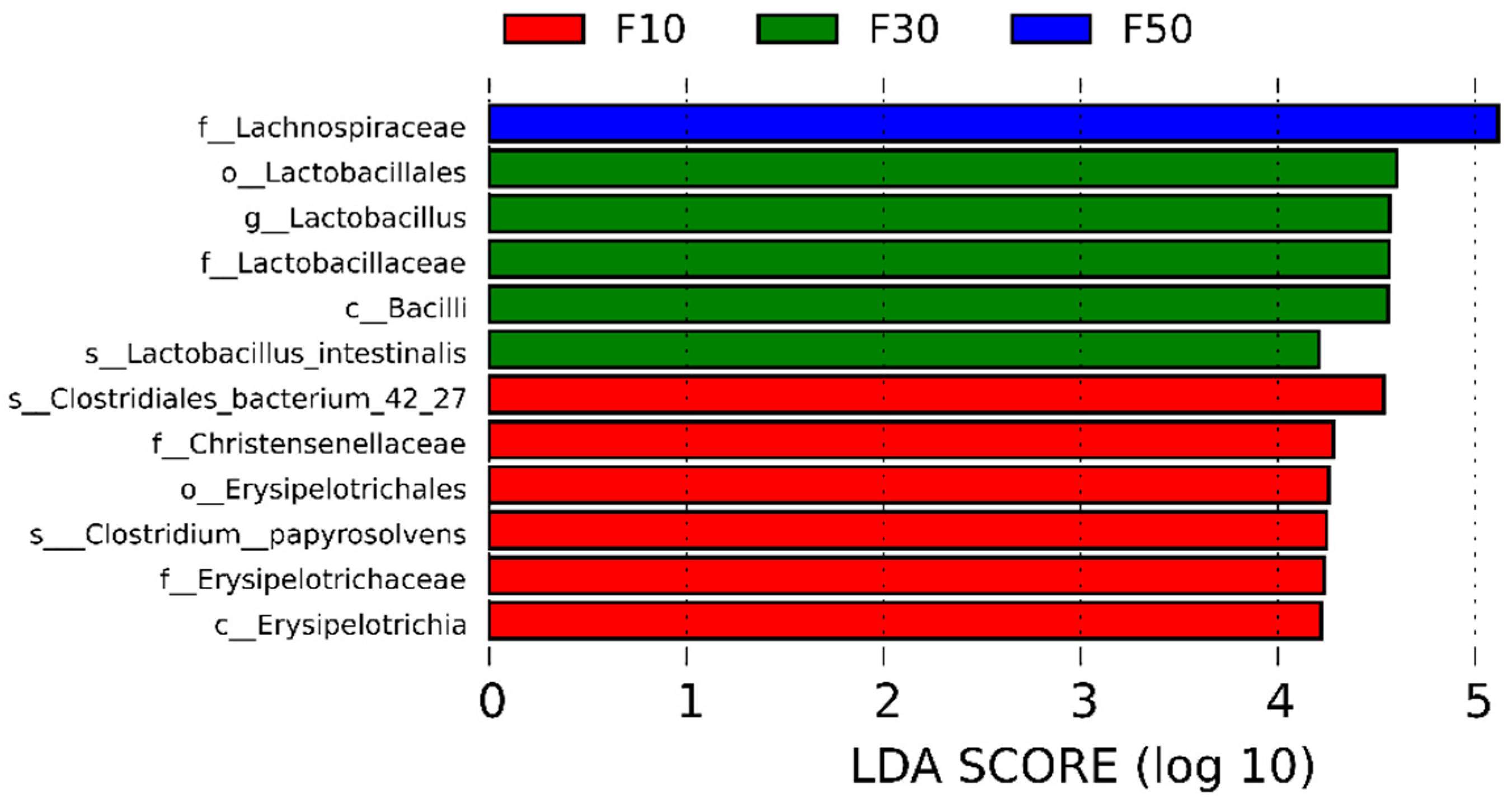 Biology 13 00899 g006