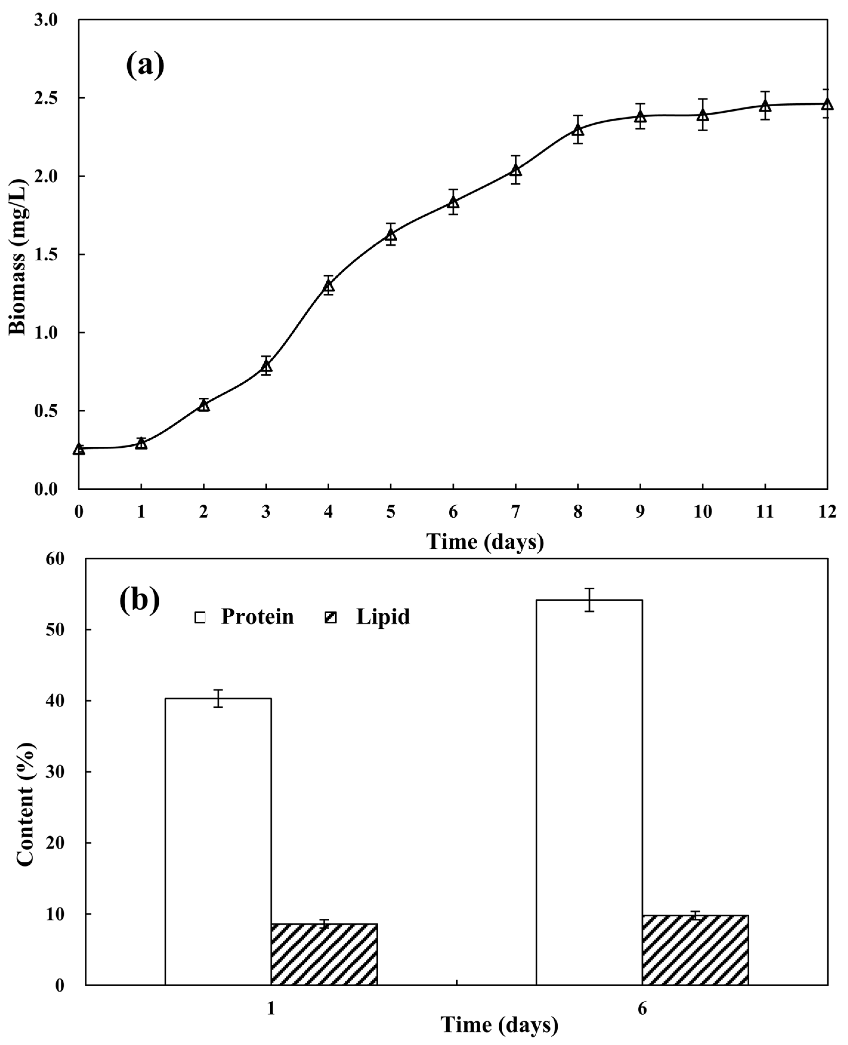Biology 13 00901 g001