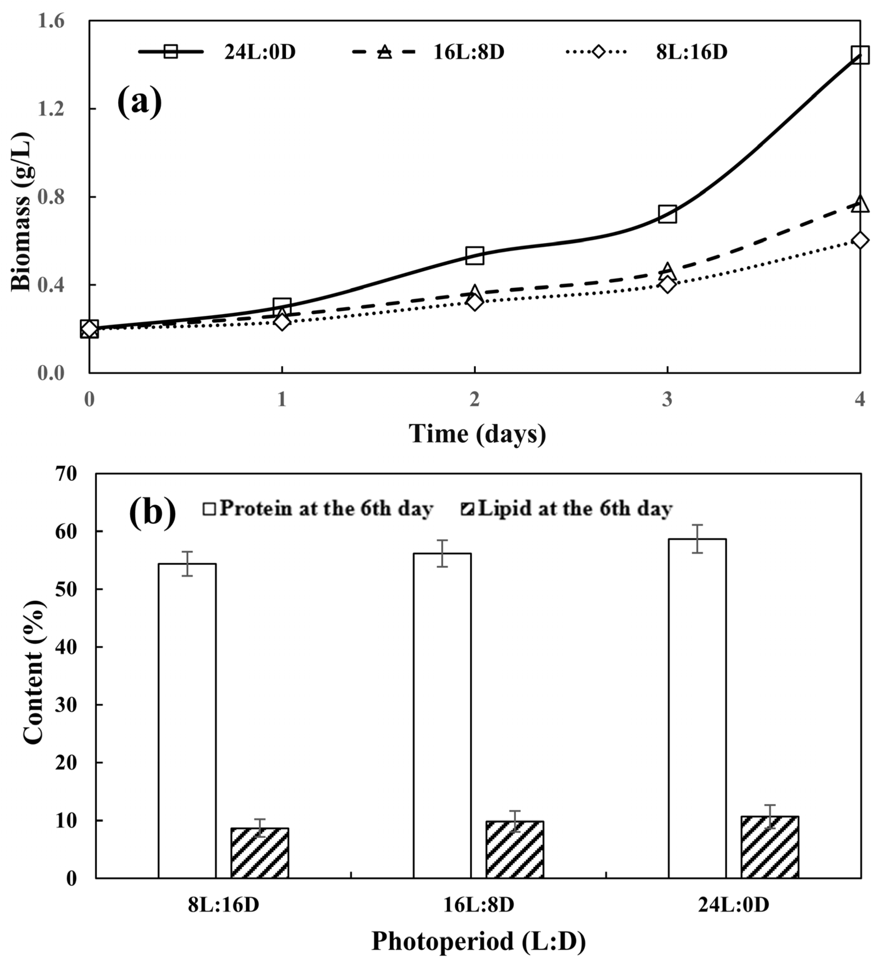 Biology 13 00901 g003