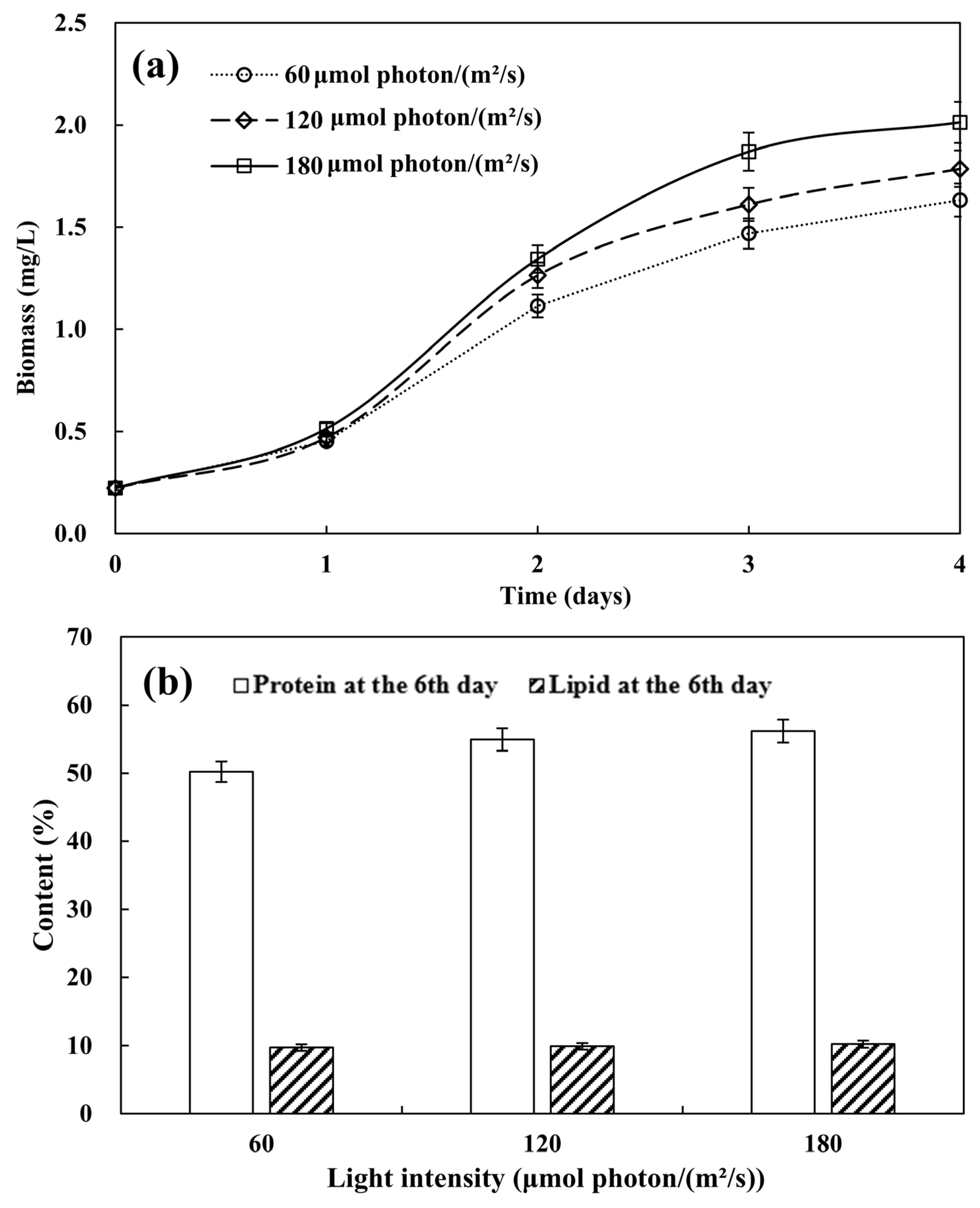 Biology 13 00901 g004
