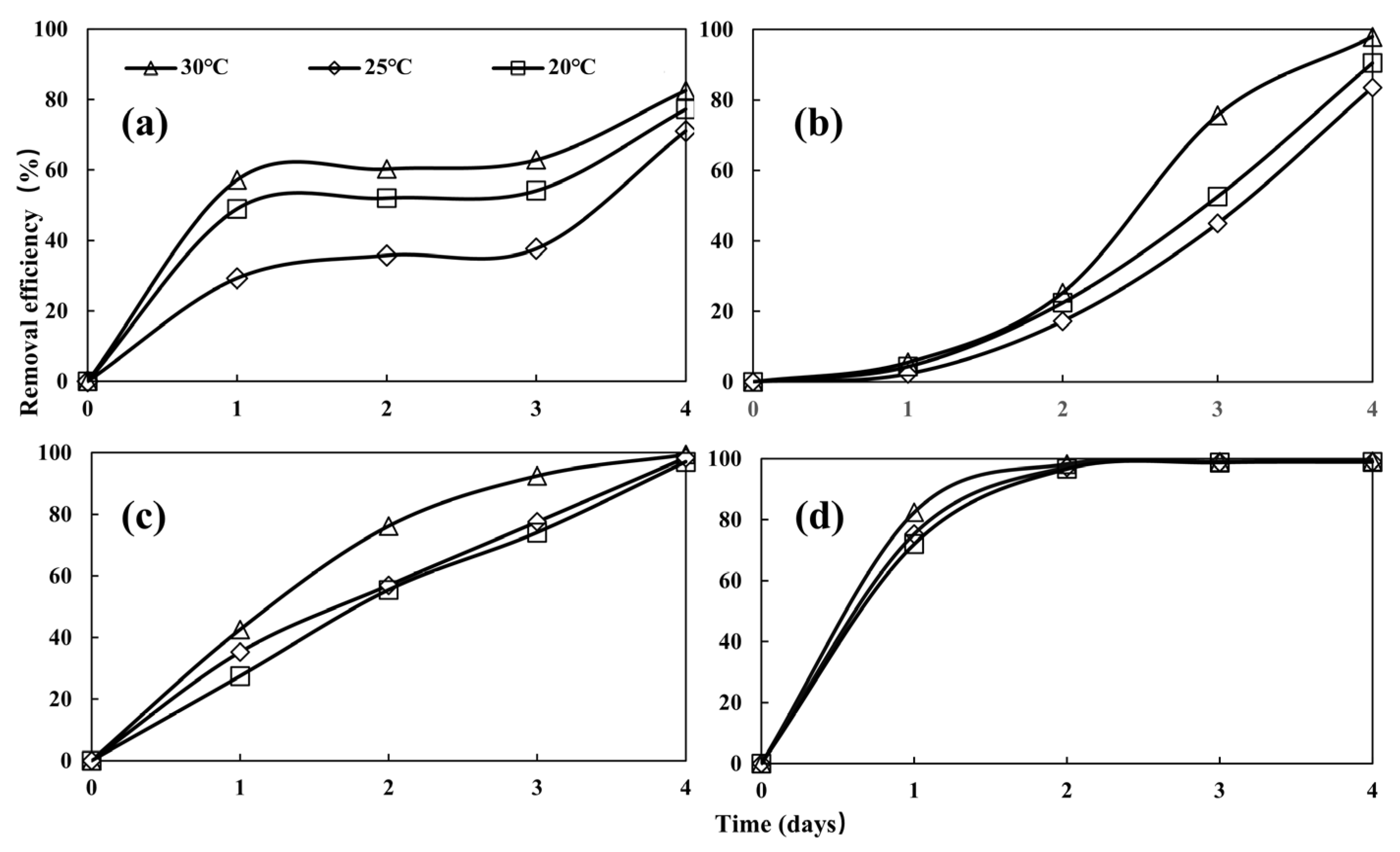 Biology 13 00901 g005