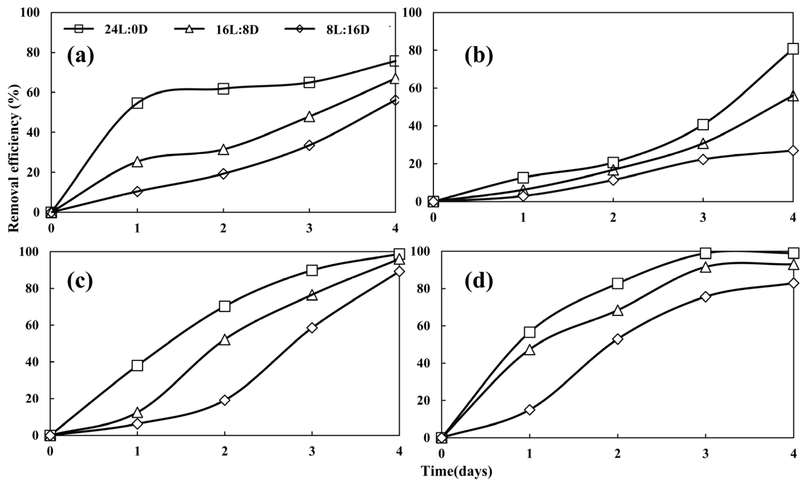 Biology 13 00901 g006