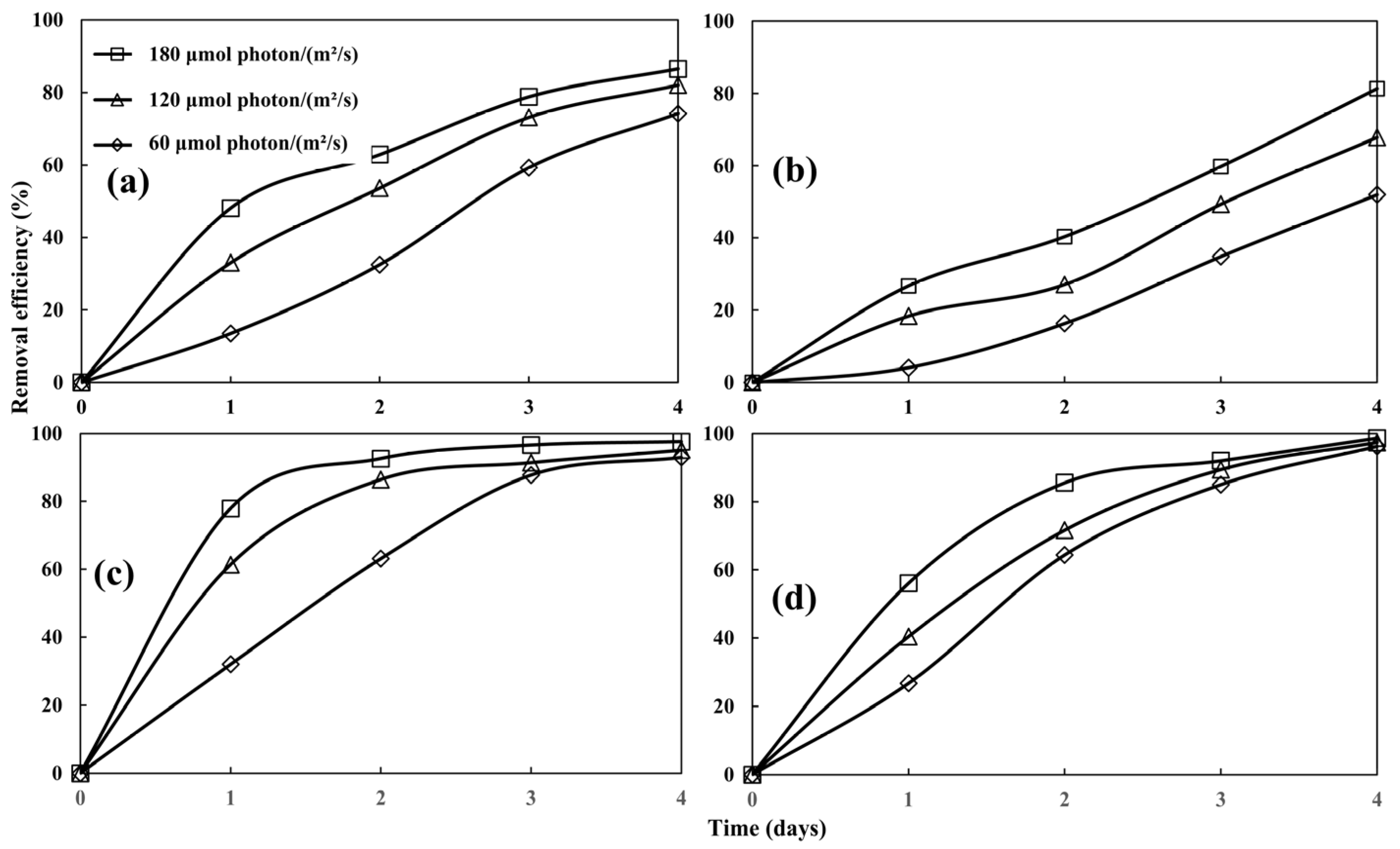 Biology 13 00901 g007
