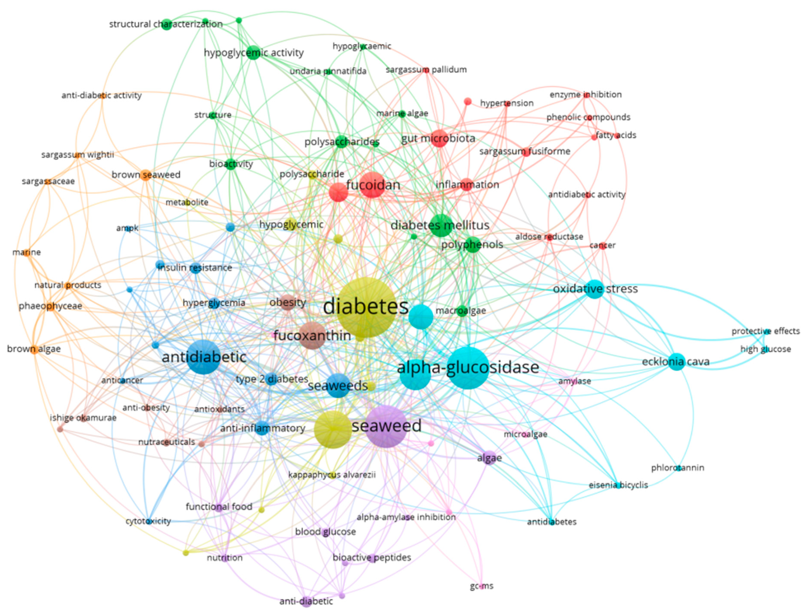 Biology 13 00904 g002