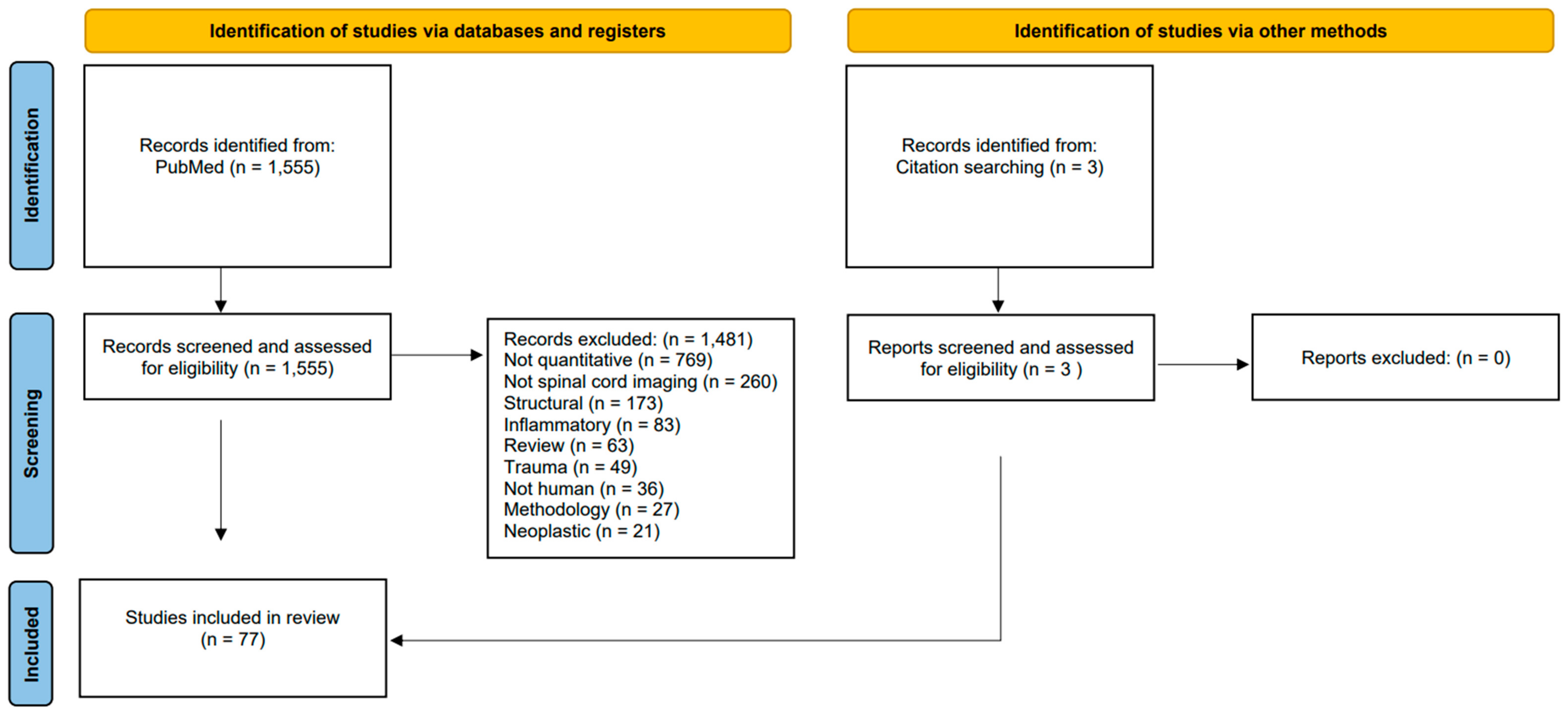 Biology 13 00909 g001 Biology 13 00909 g001