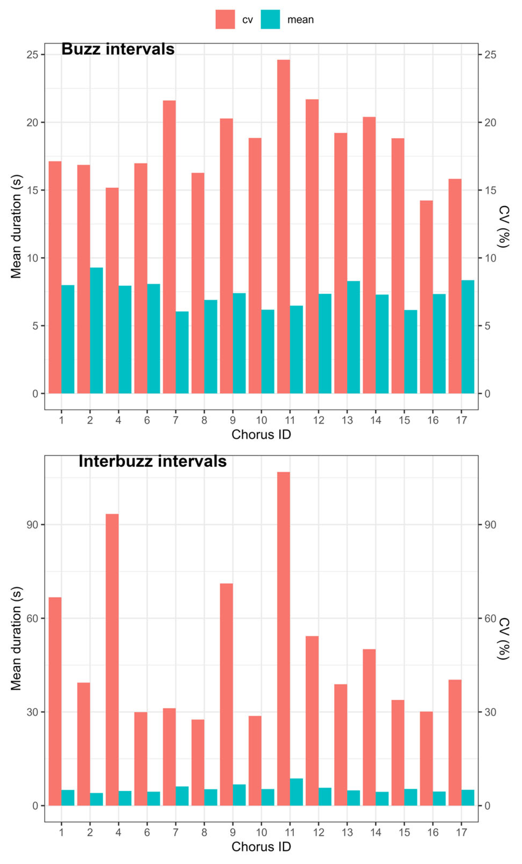 Biology 13 00913 g003