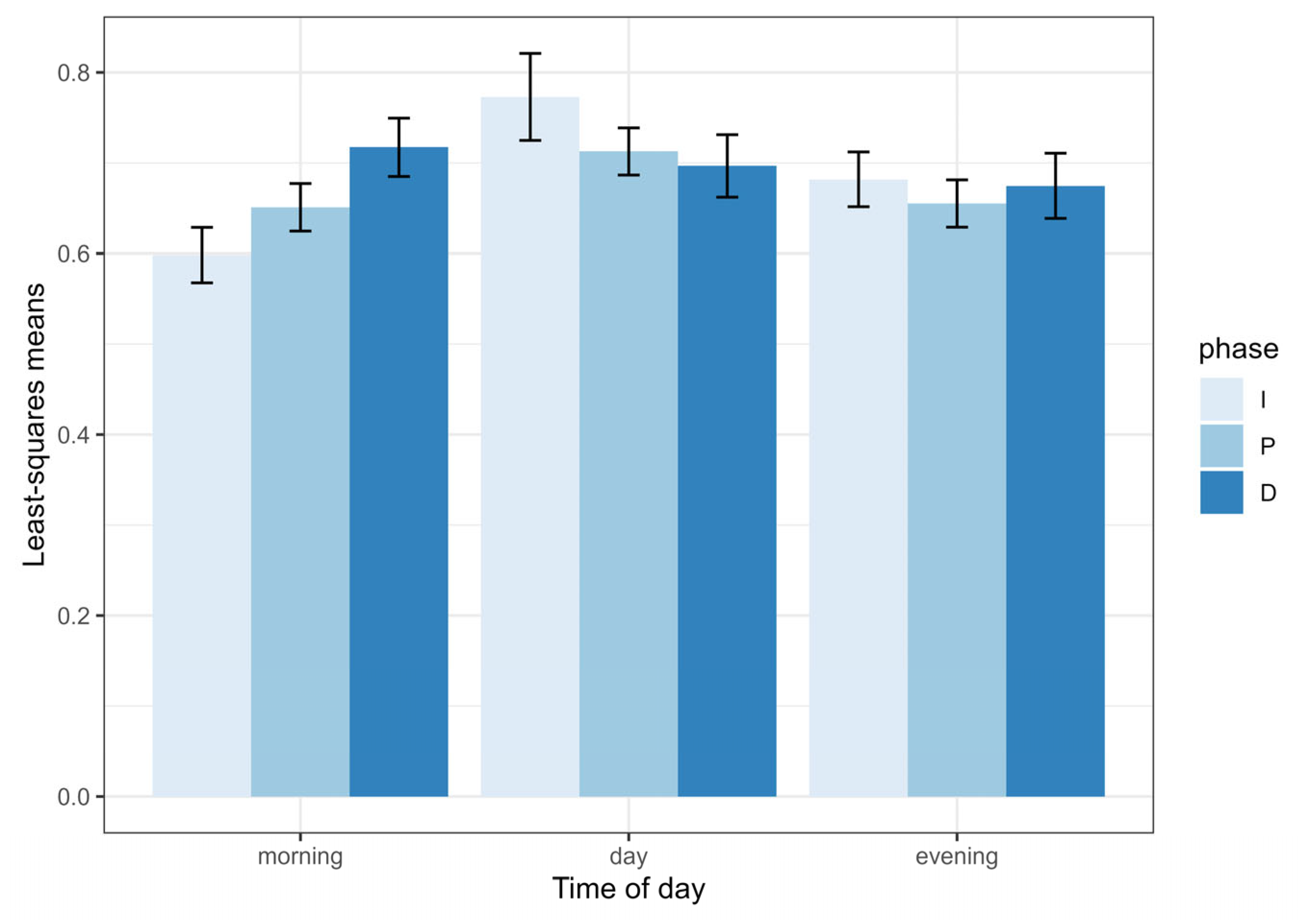 Biology 13 00913 g005