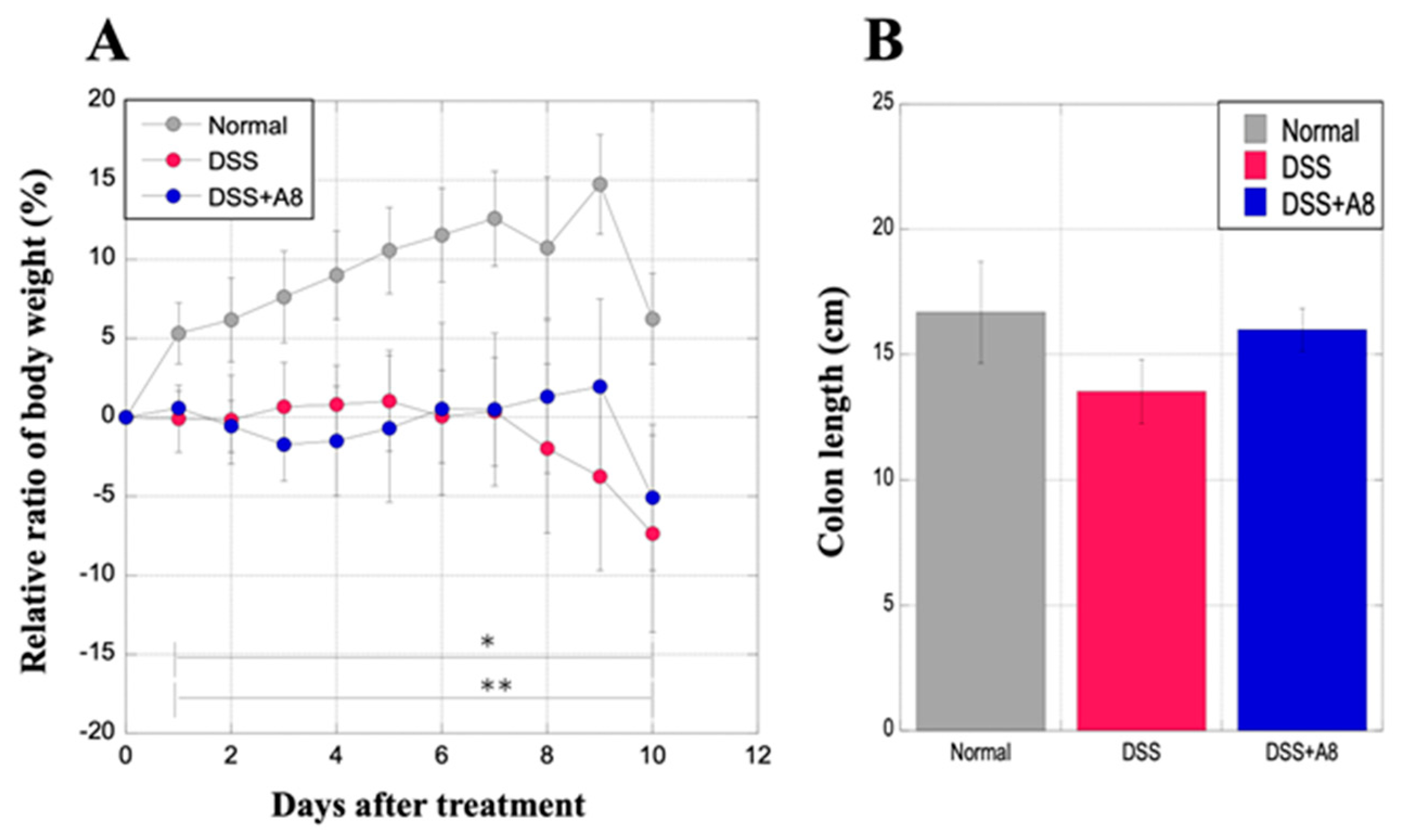 Biology 13 00916 g003