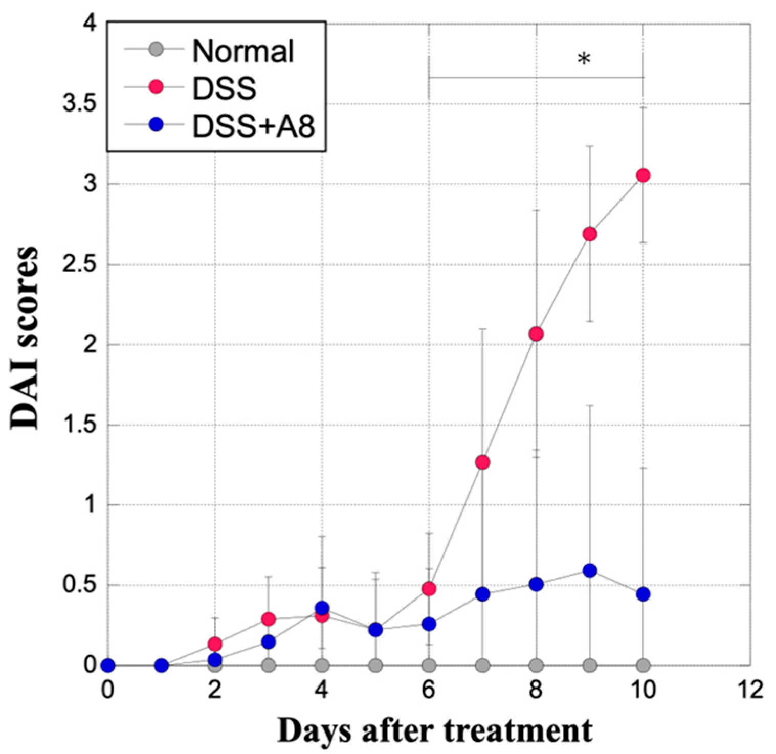Biology 13 00916 g004