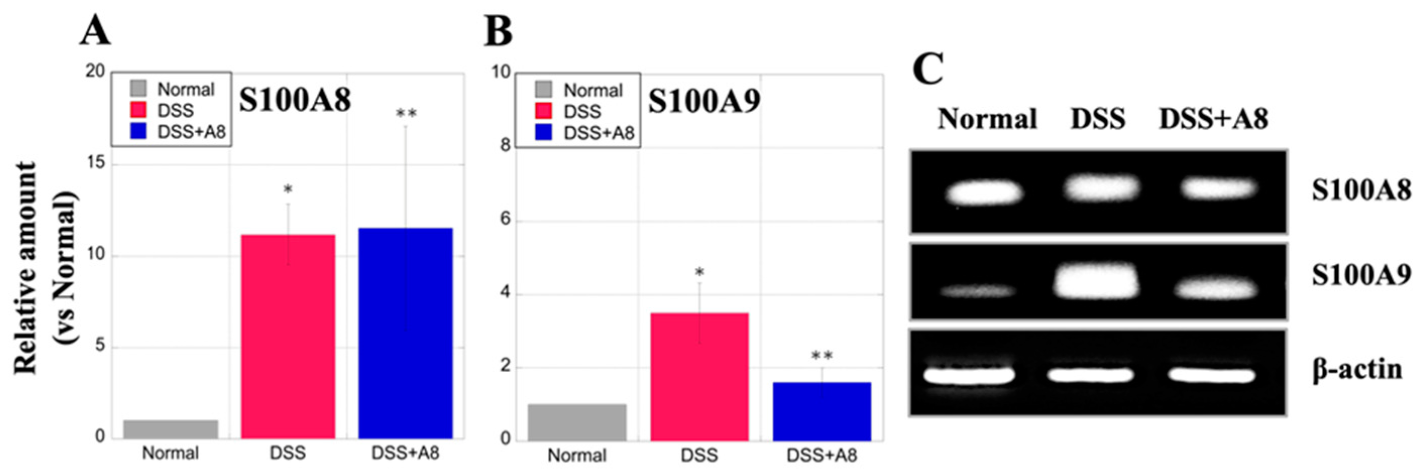 Biology 13 00916 g006