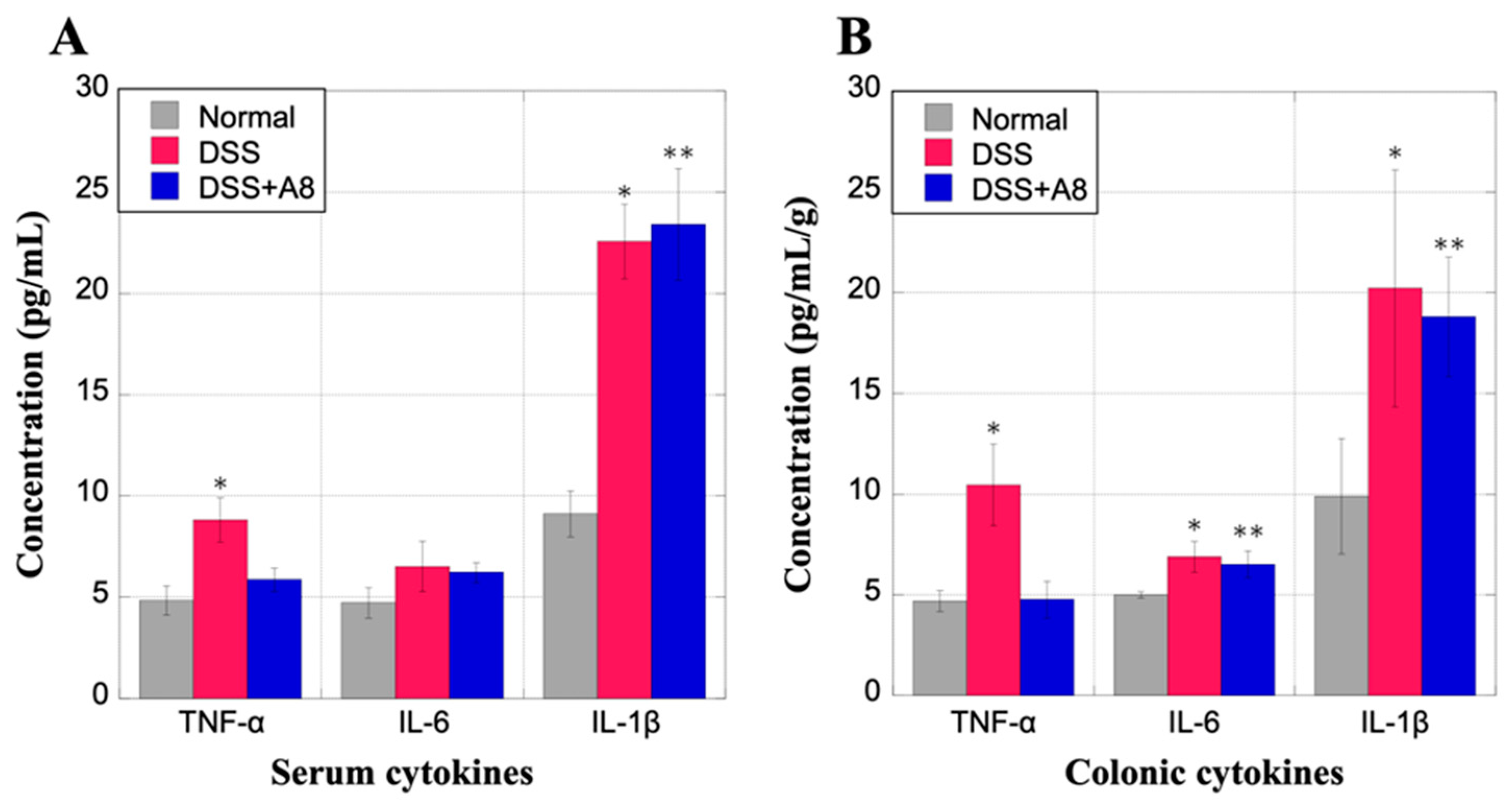 Biology 13 00916 g009