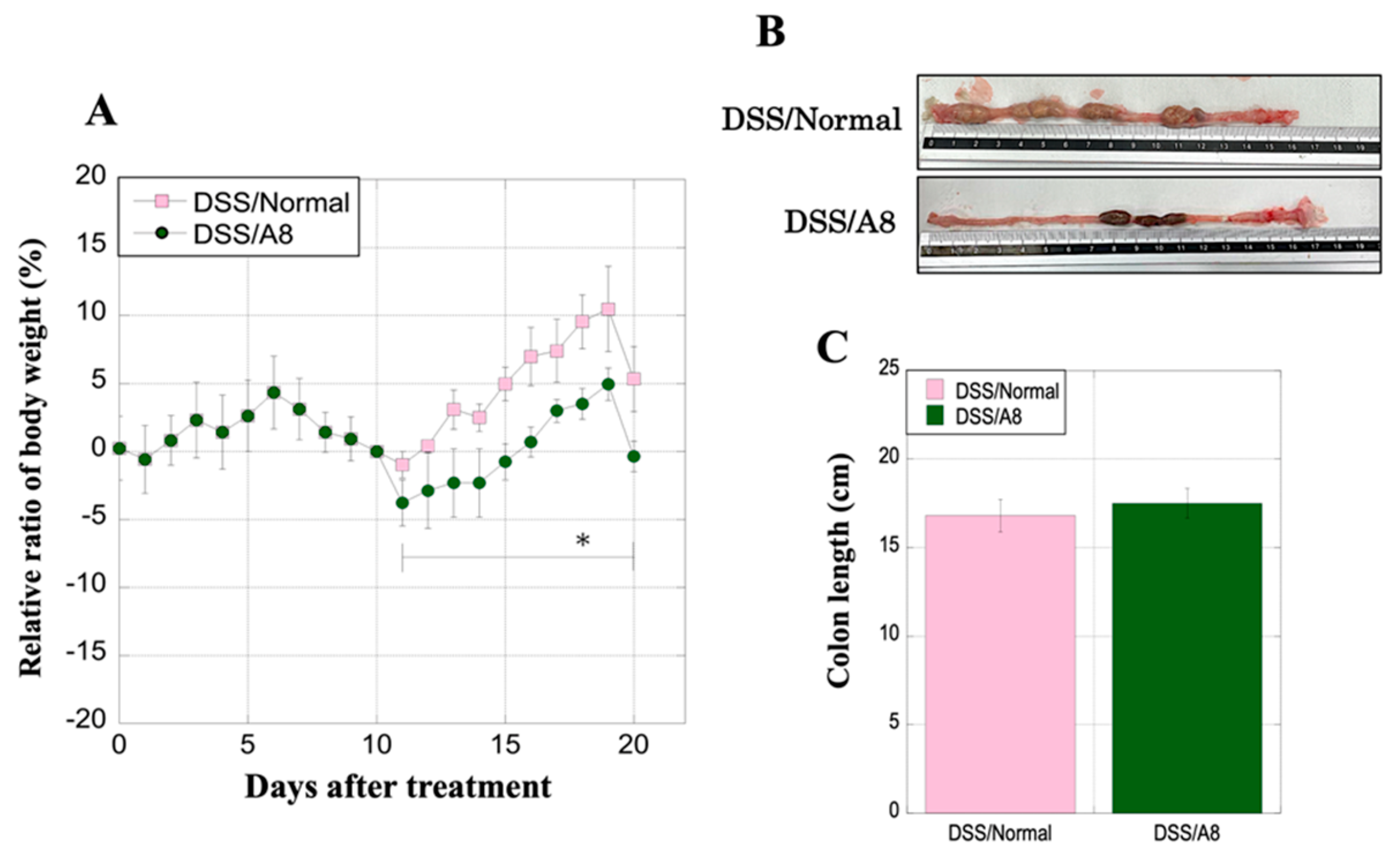 Biology 13 00916 g010