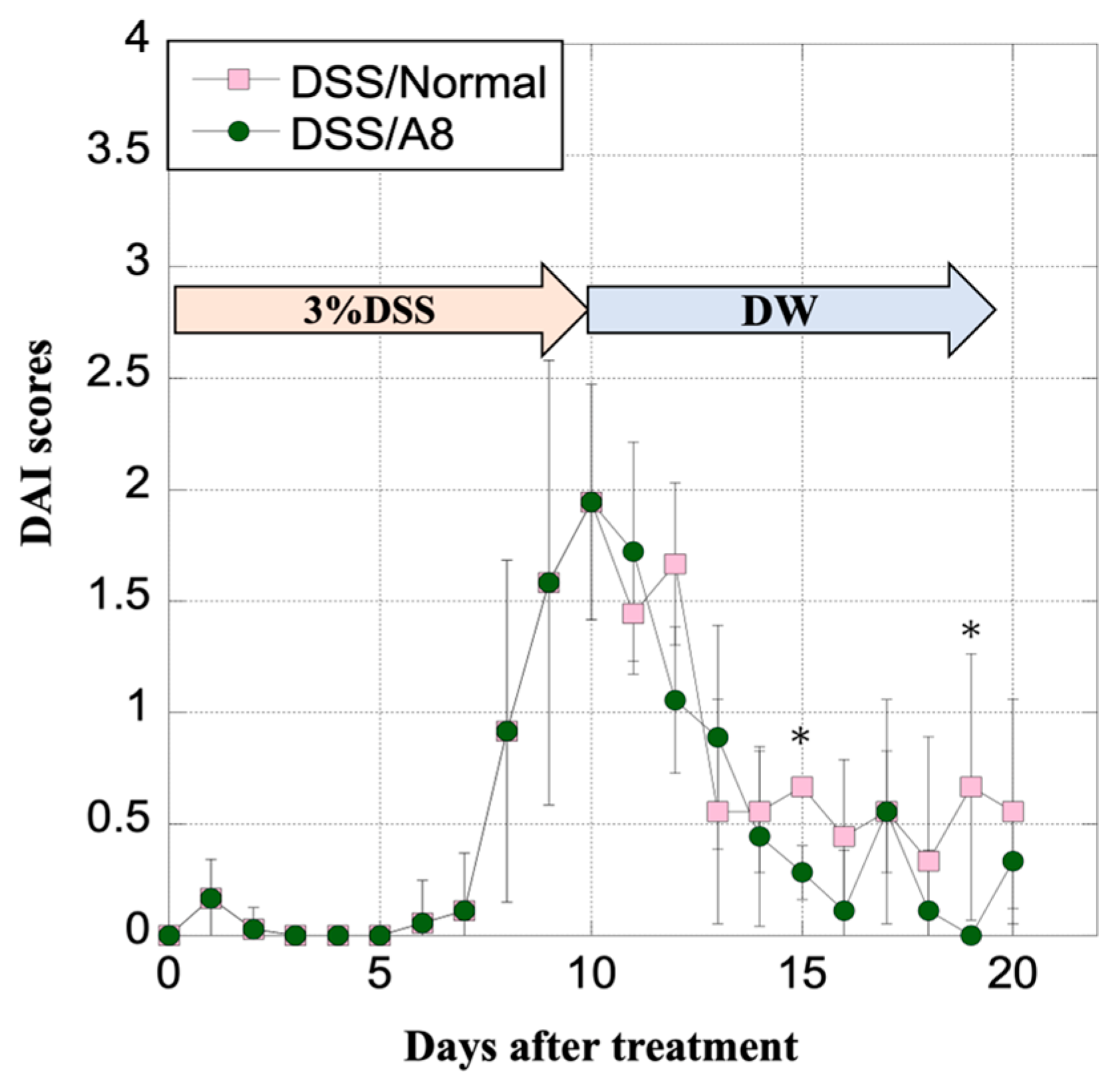 Biology 13 00916 g011